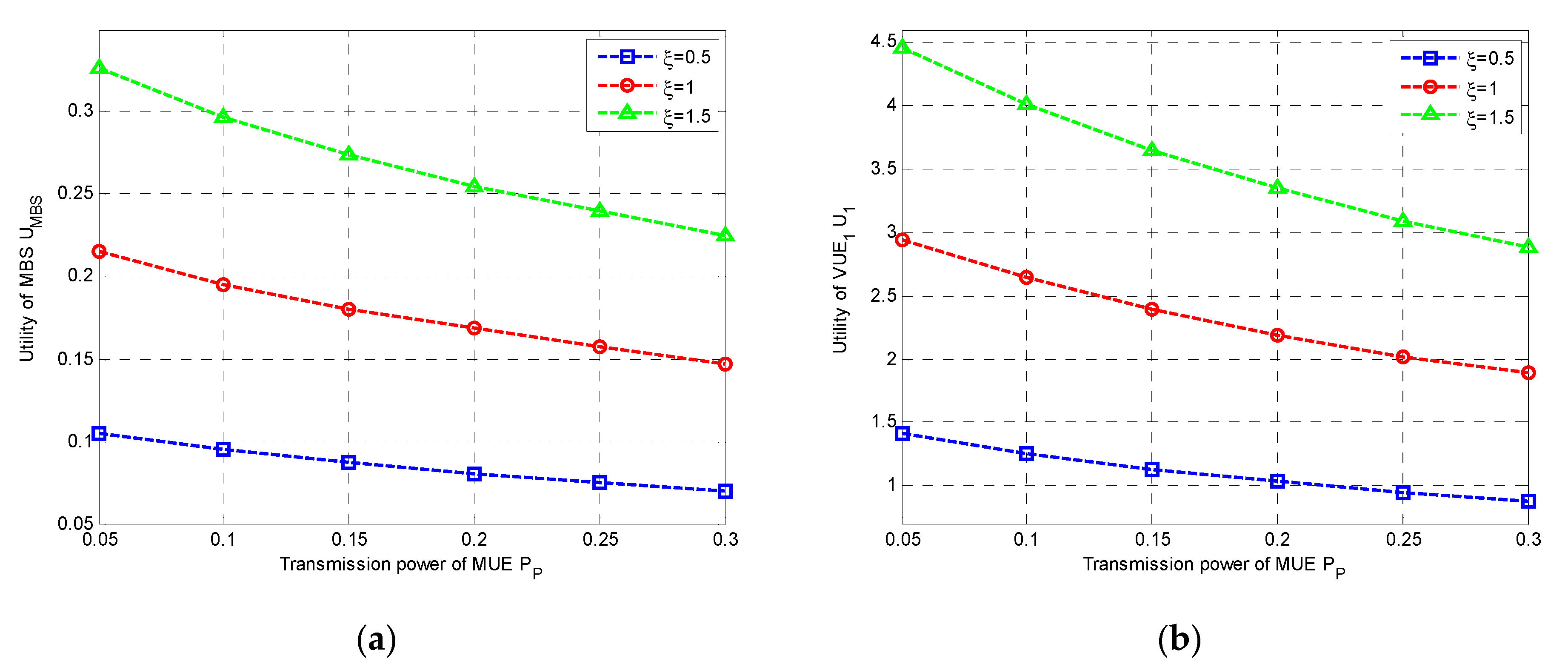 Sensors 20 00058 g003