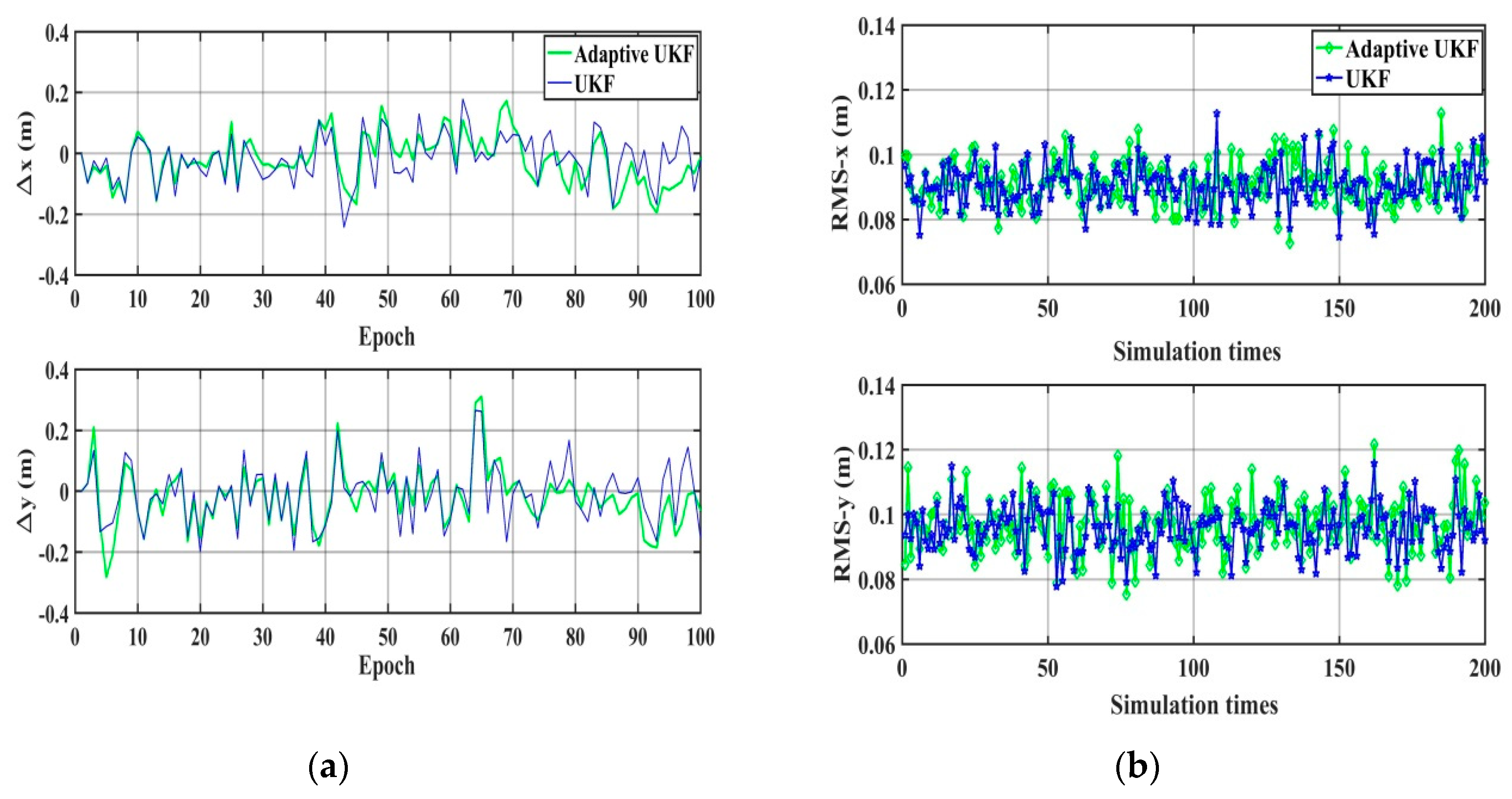 Sensors 20 00060 g004