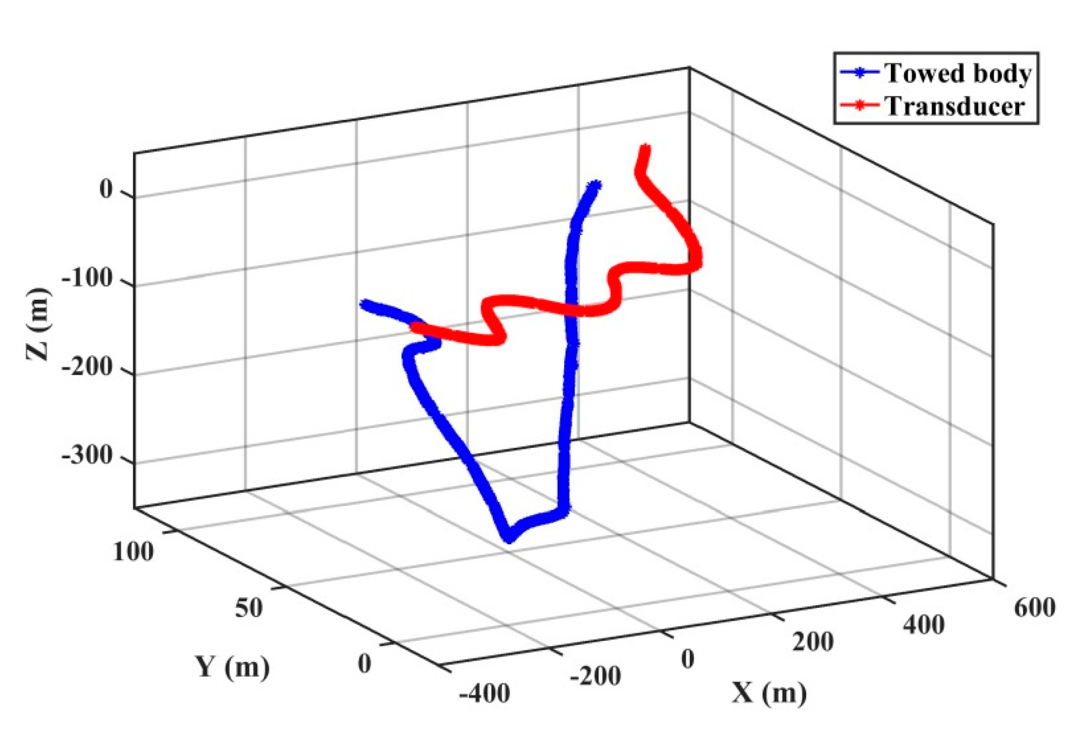 Sensors 20 00060 g005