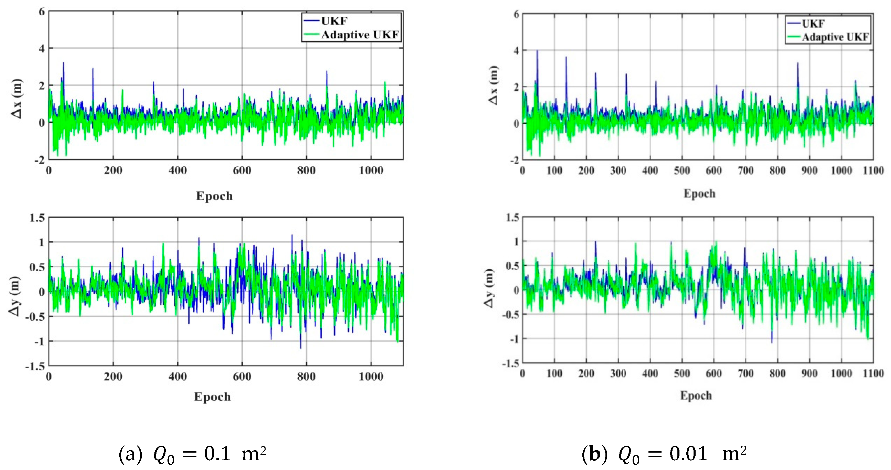 Sensors 20 00060 g007