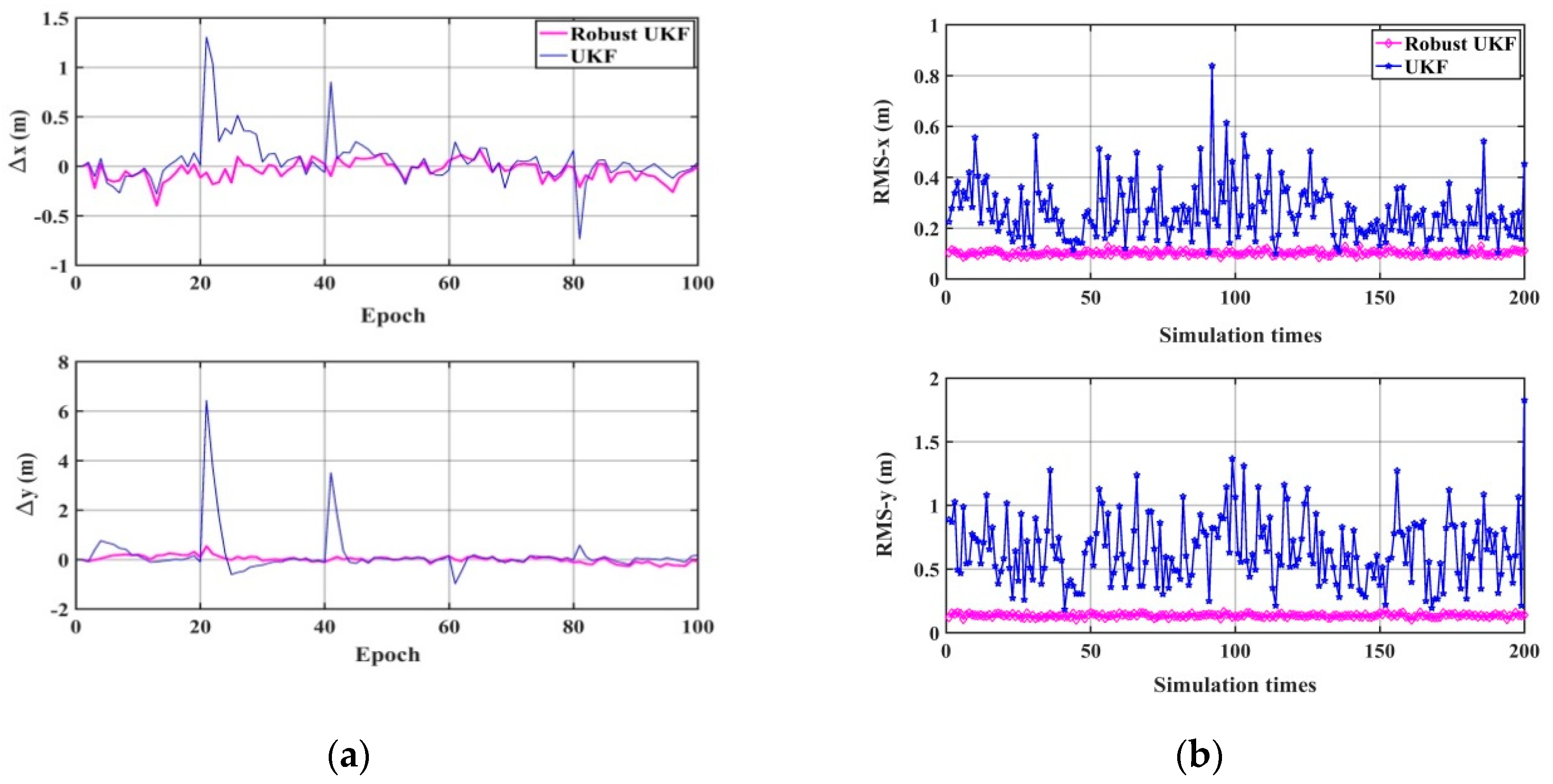 Sensors 20 00060 g009