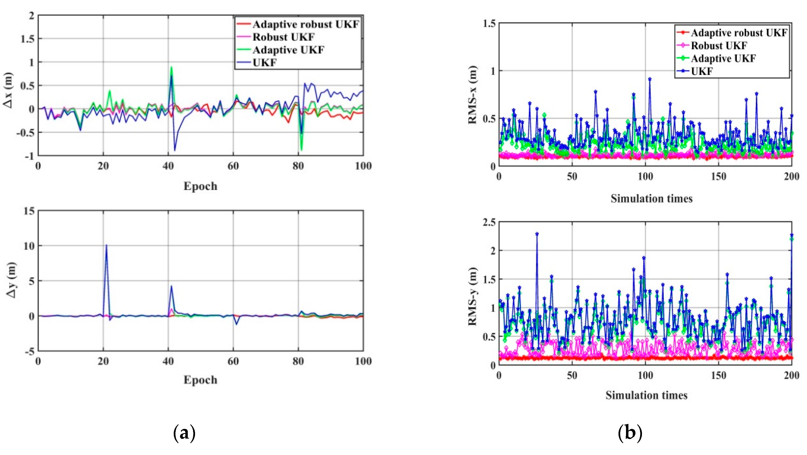 Sensors 20 00060 g010