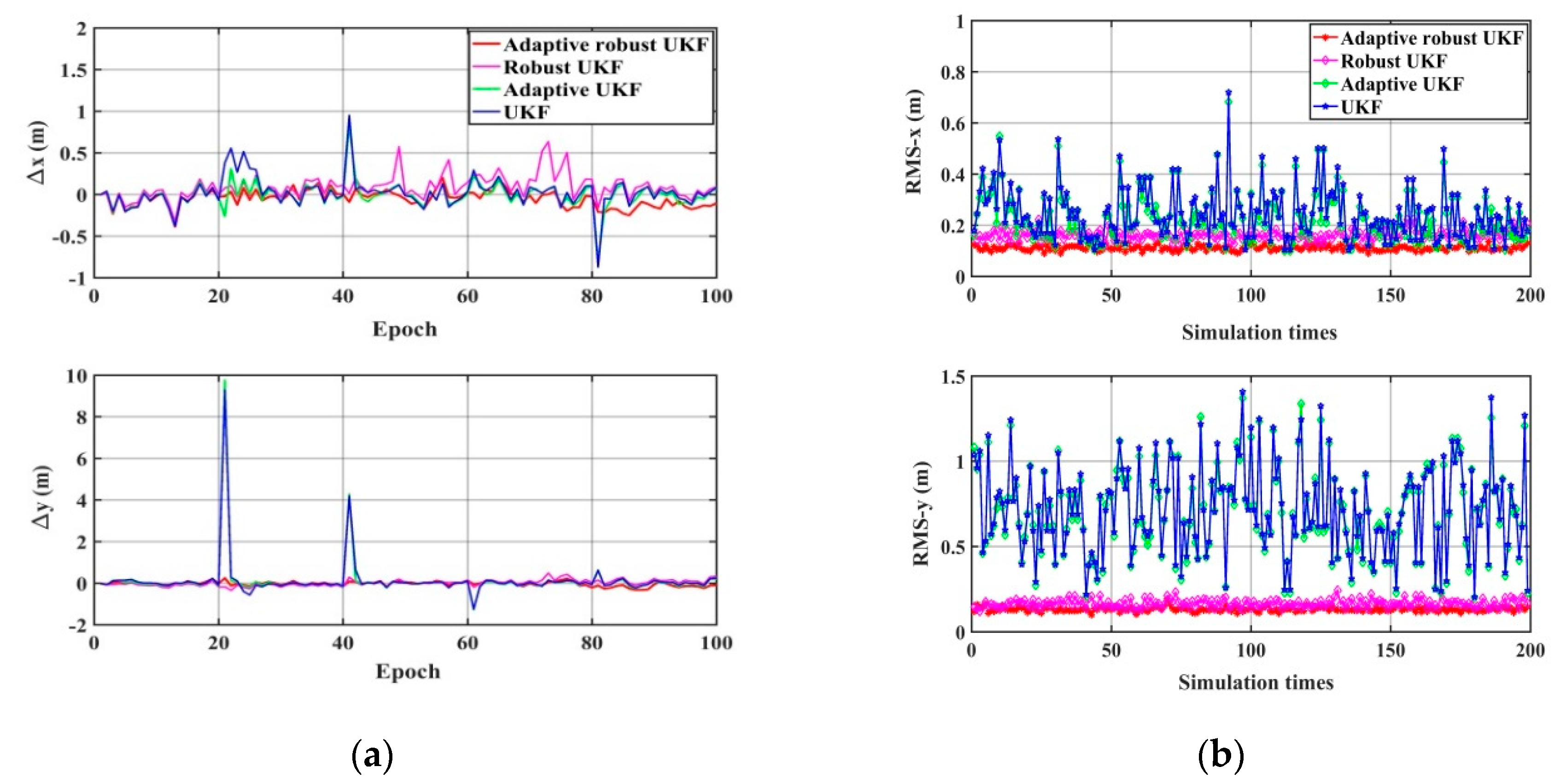 Sensors 20 00060 g011