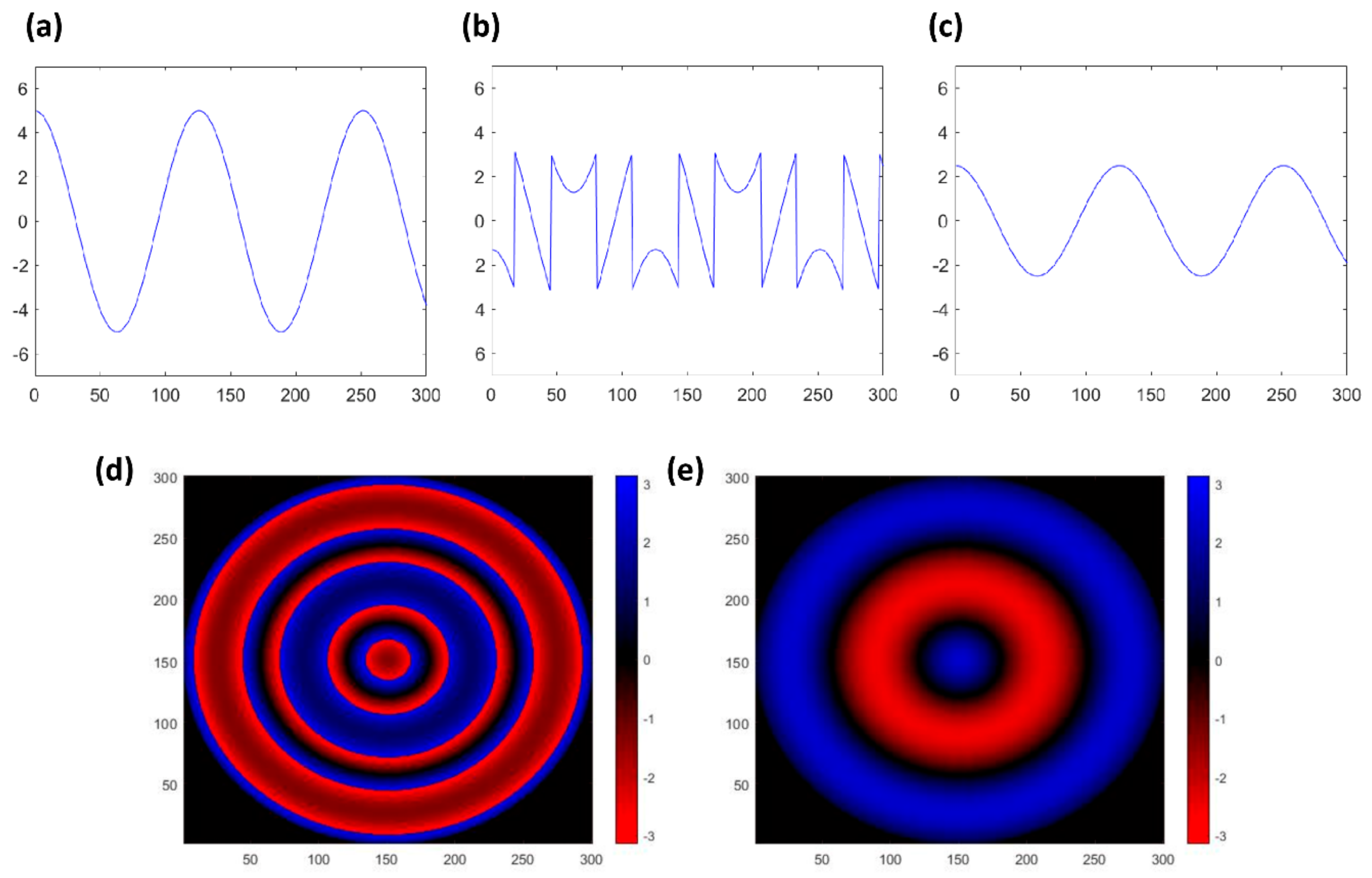 Sensors 20 00064 g001 Sensors 20 00064 g001