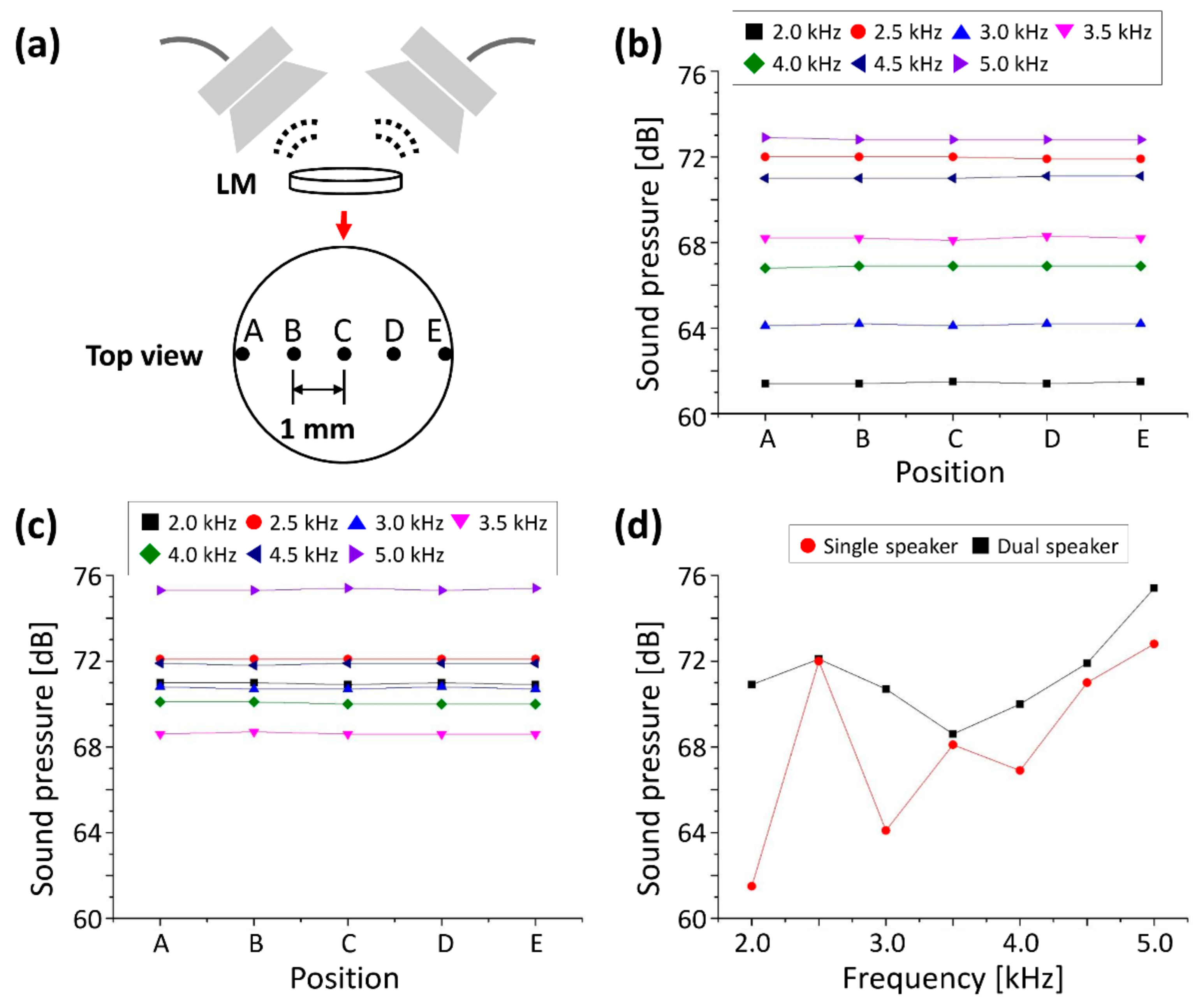 Sensors 20 00064 g003 Sensors 20 00064 g003