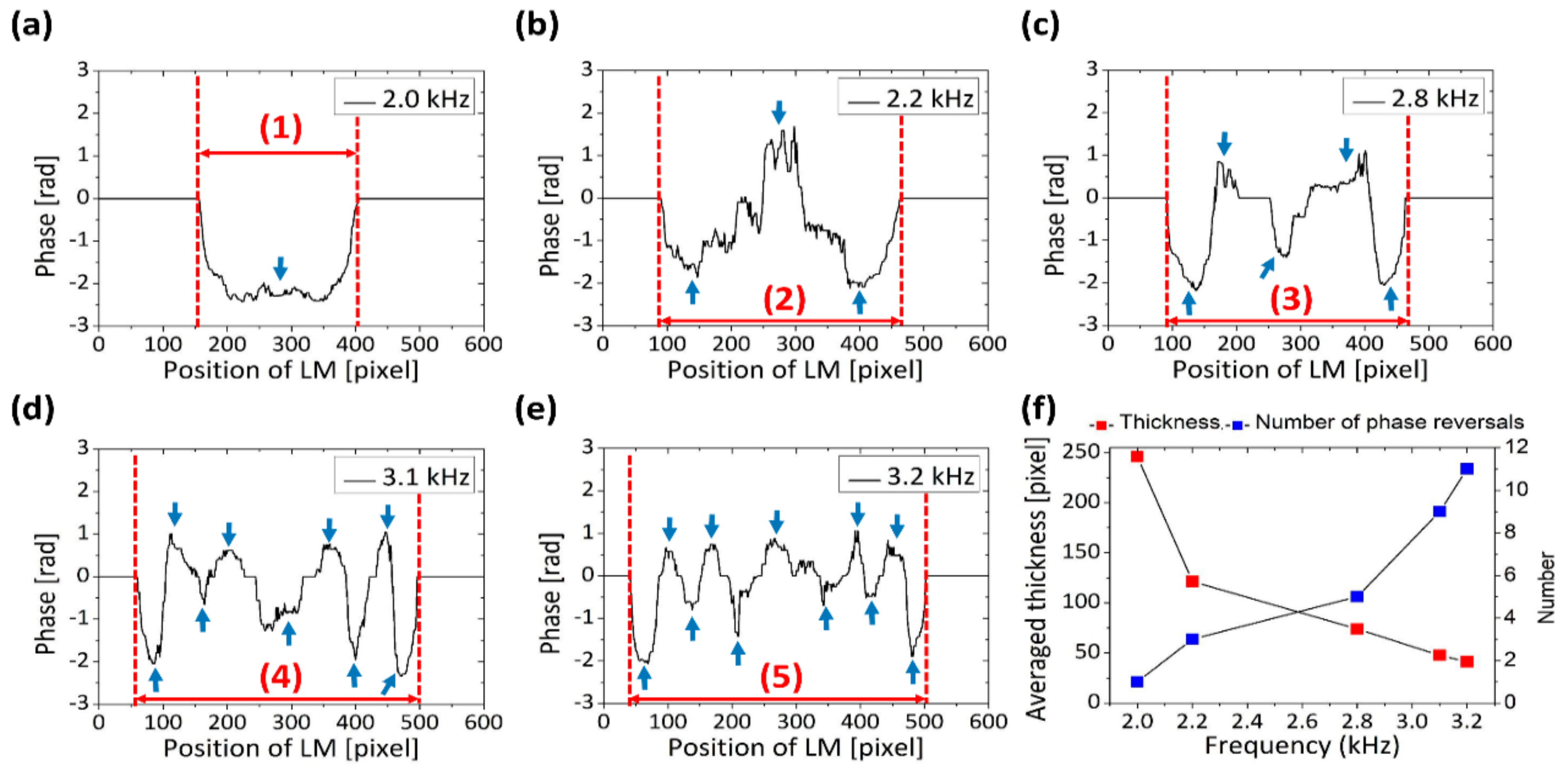 Sensors 20 00064 g006 Sensors 20 00064 g006