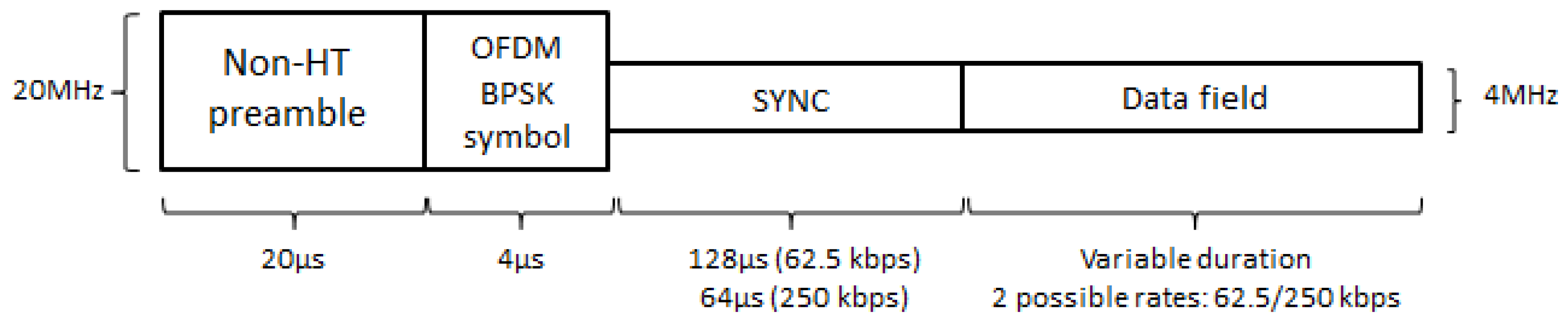 Sensors 20 00066 g003