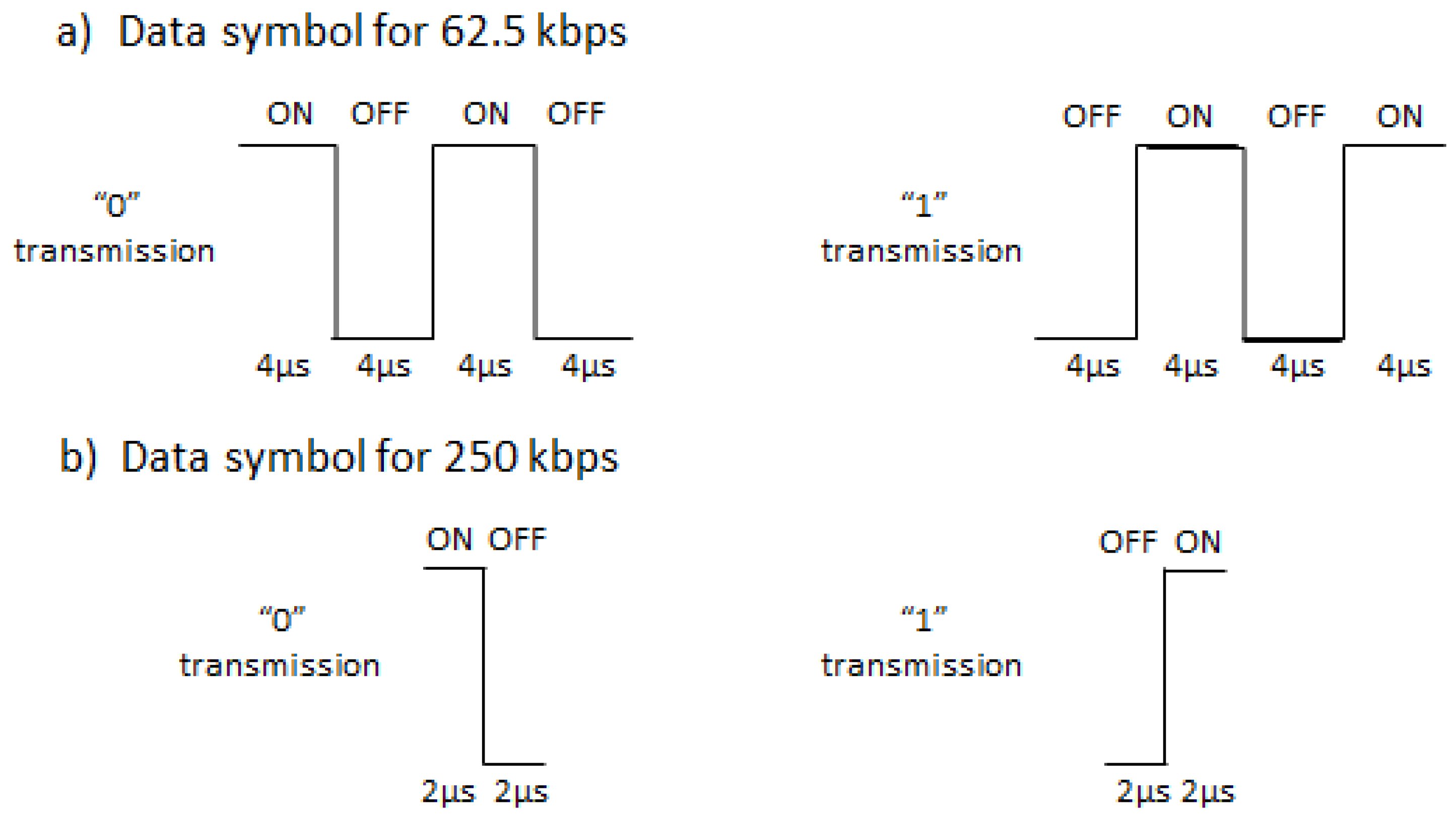 Sensors 20 00066 g004