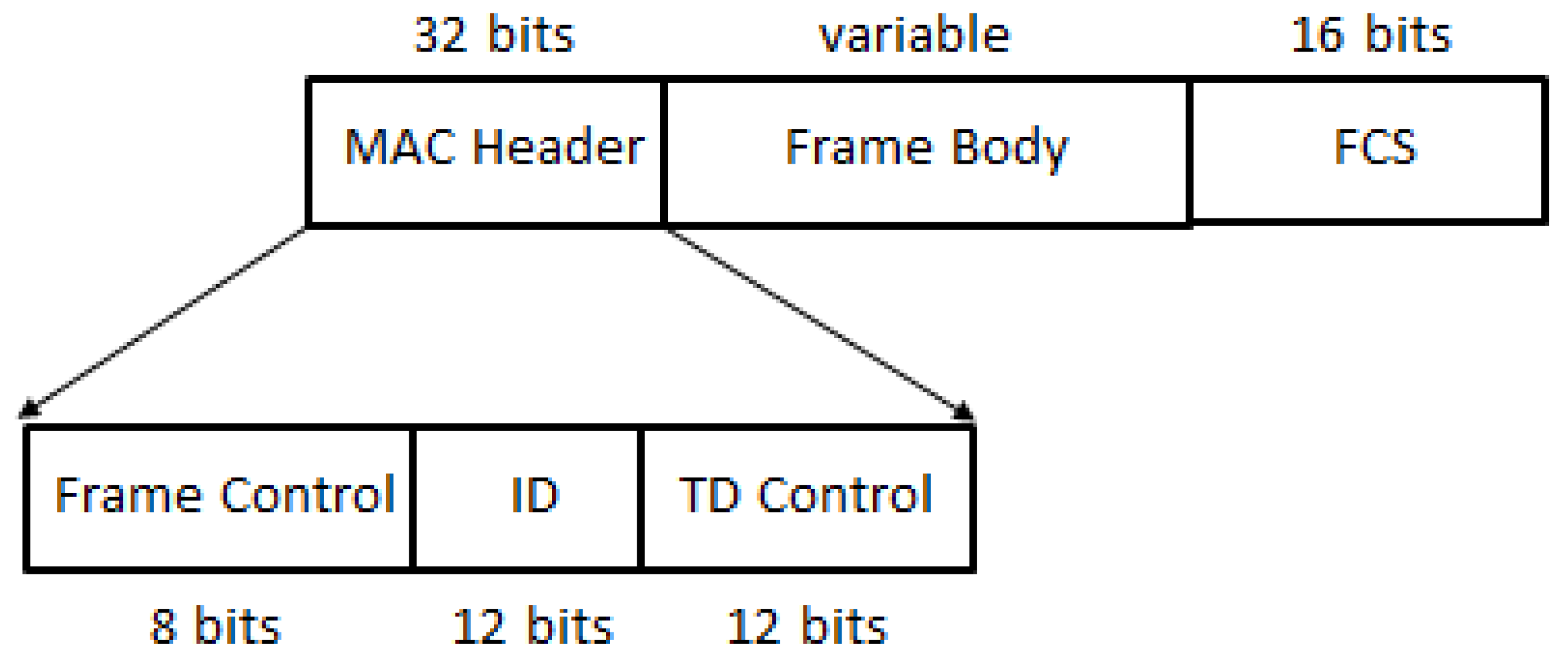 Sensors 20 00066 g006