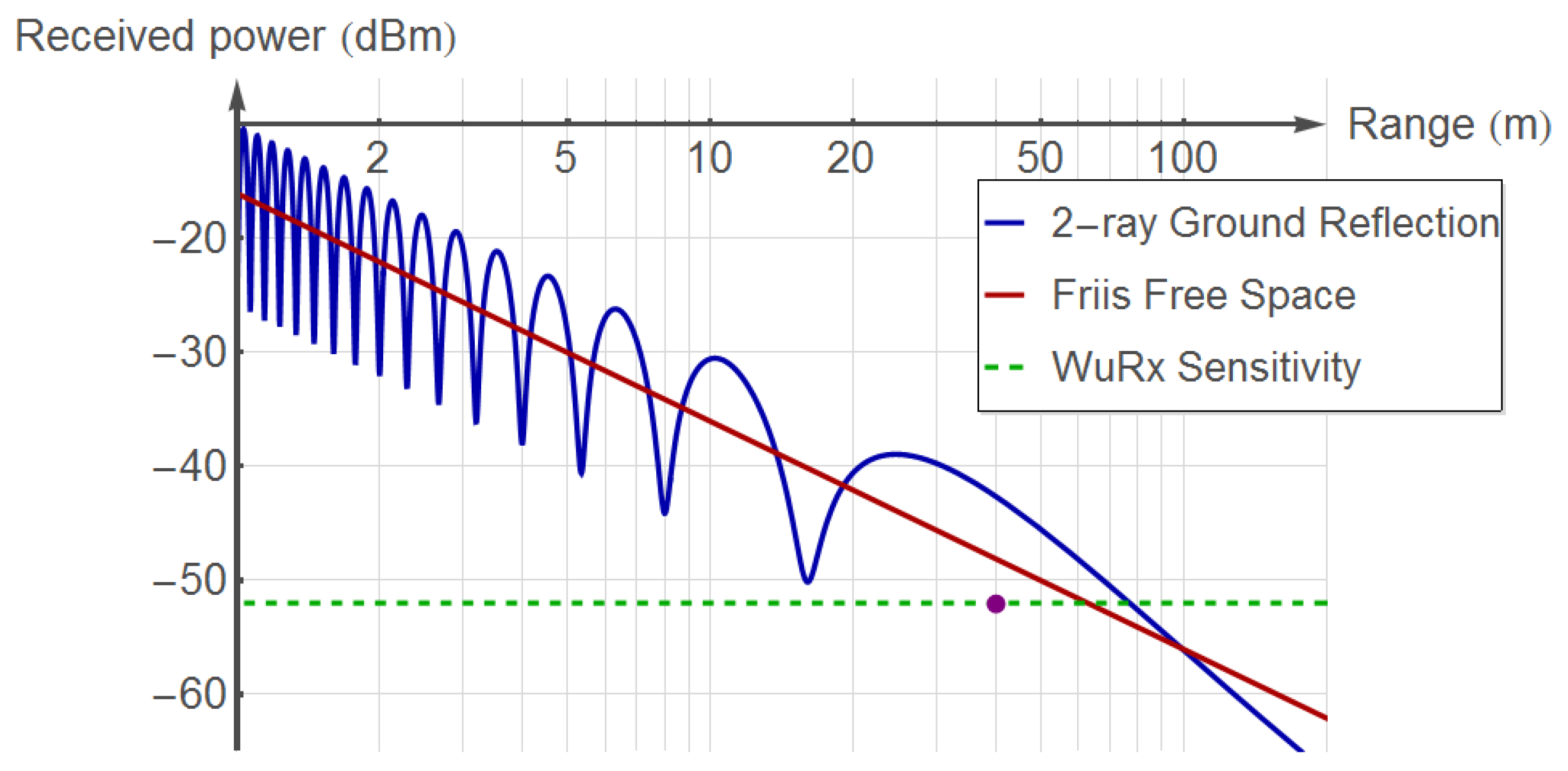 Sensors 20 00066 g009