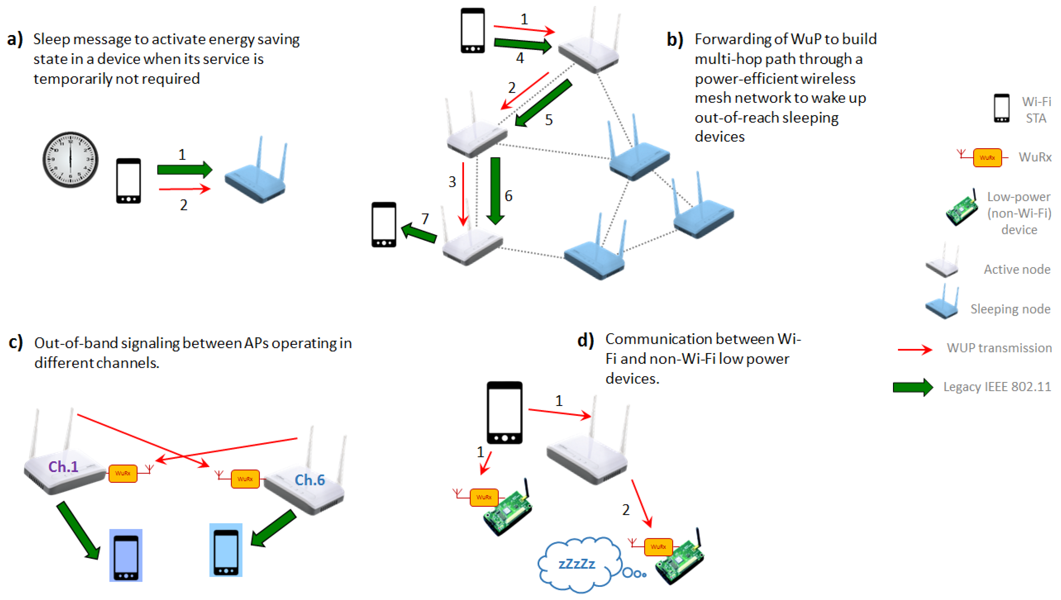 Sensors 20 00066 g011