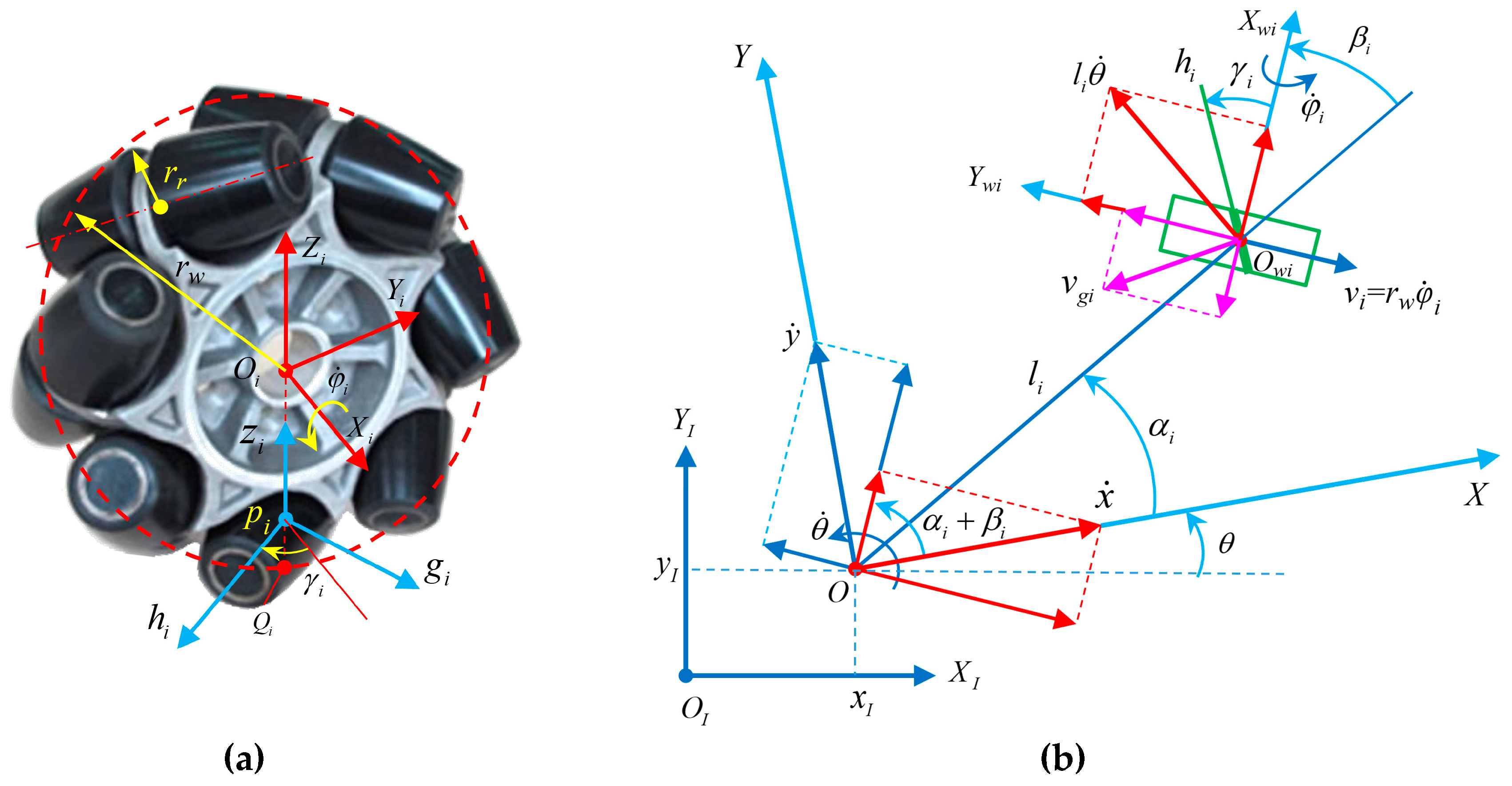 Sensors 20 00075 g001