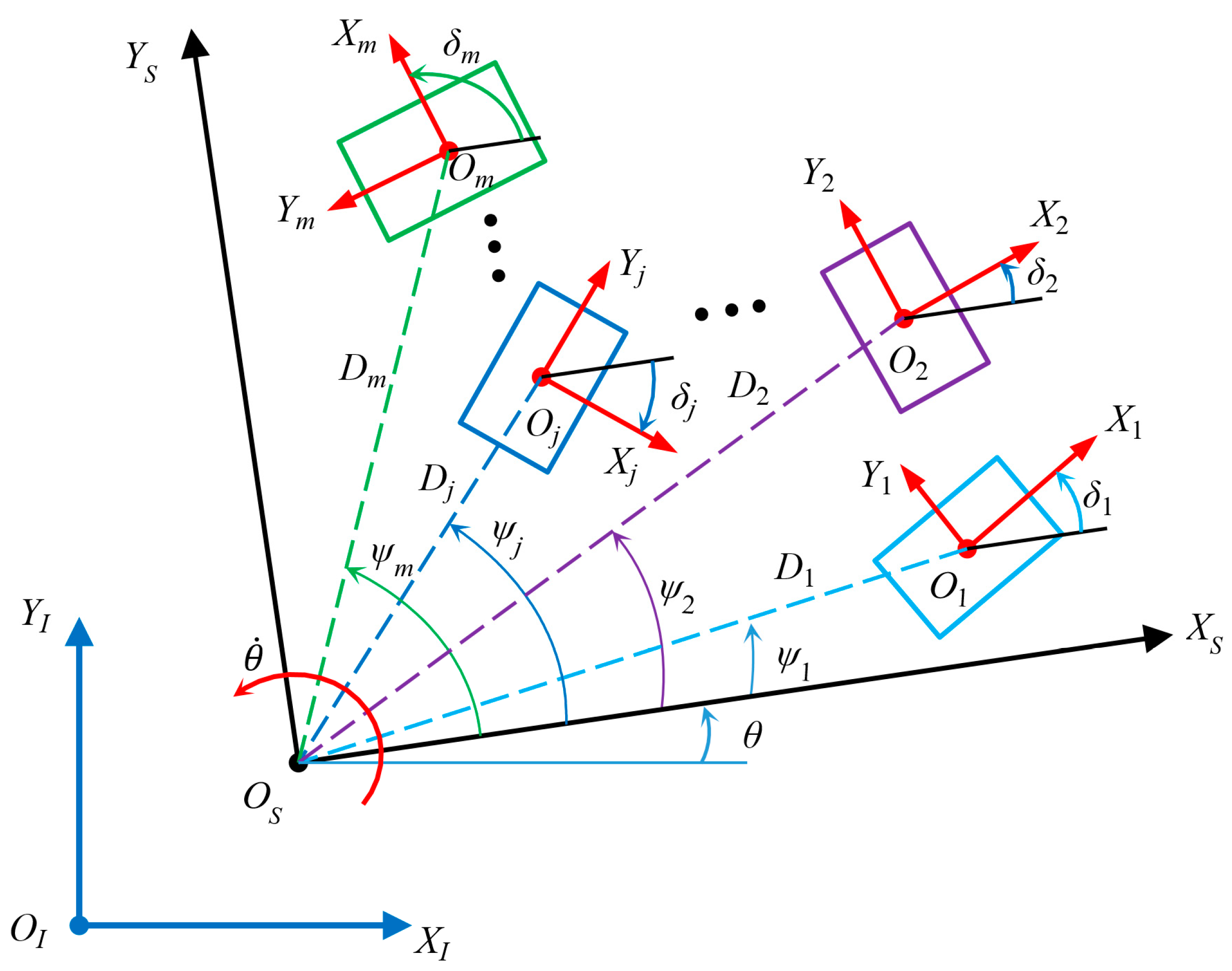 Sensors 20 00075 g003