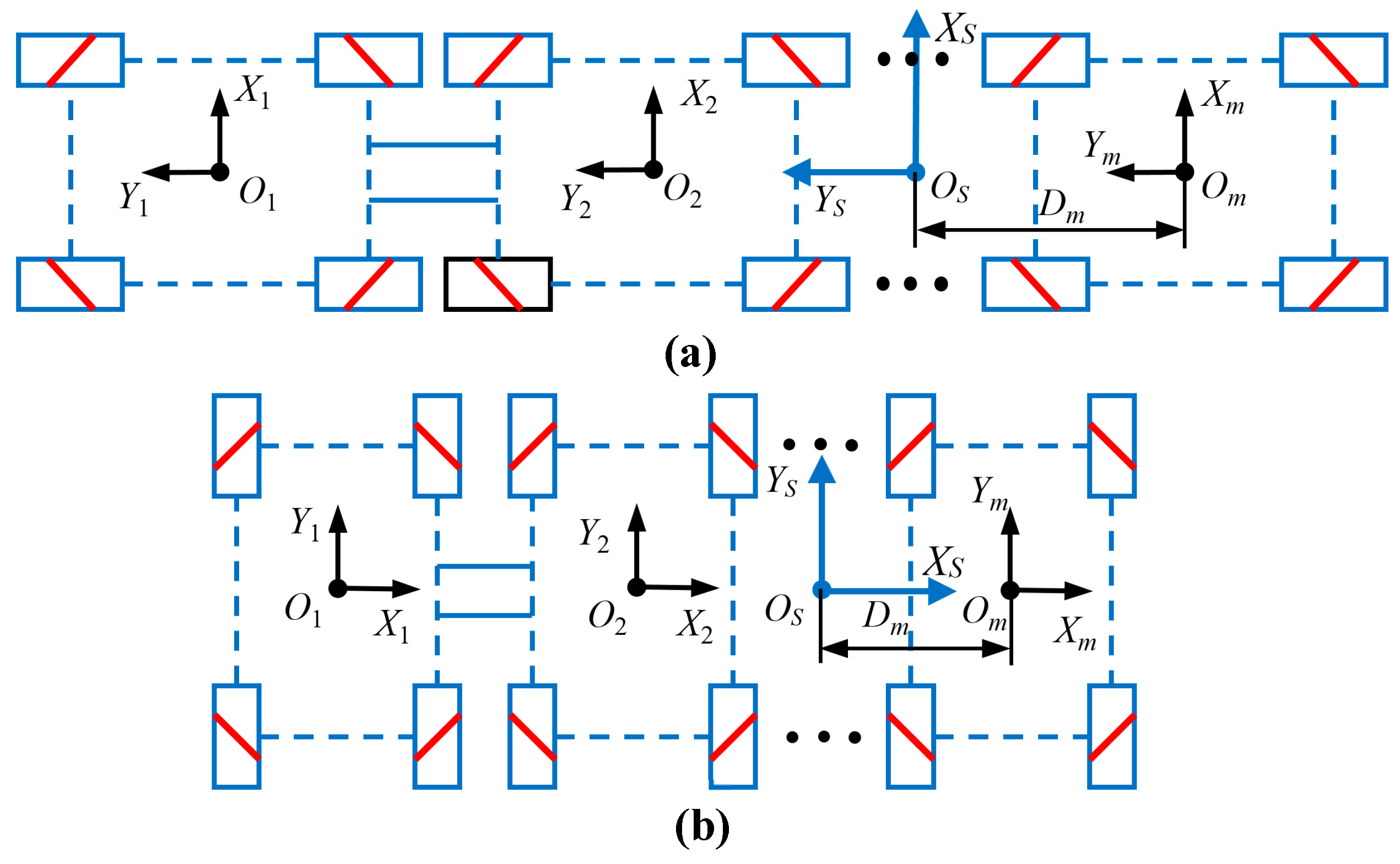 Sensors 20 00075 g004