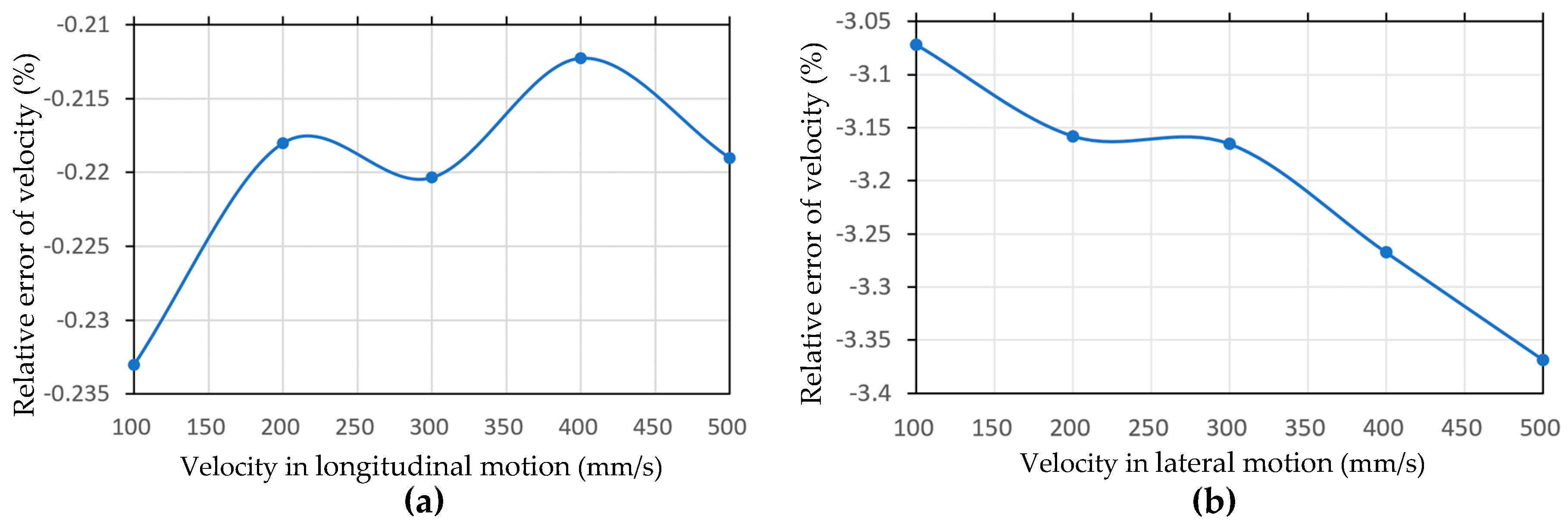 Sensors 20 00075 g008