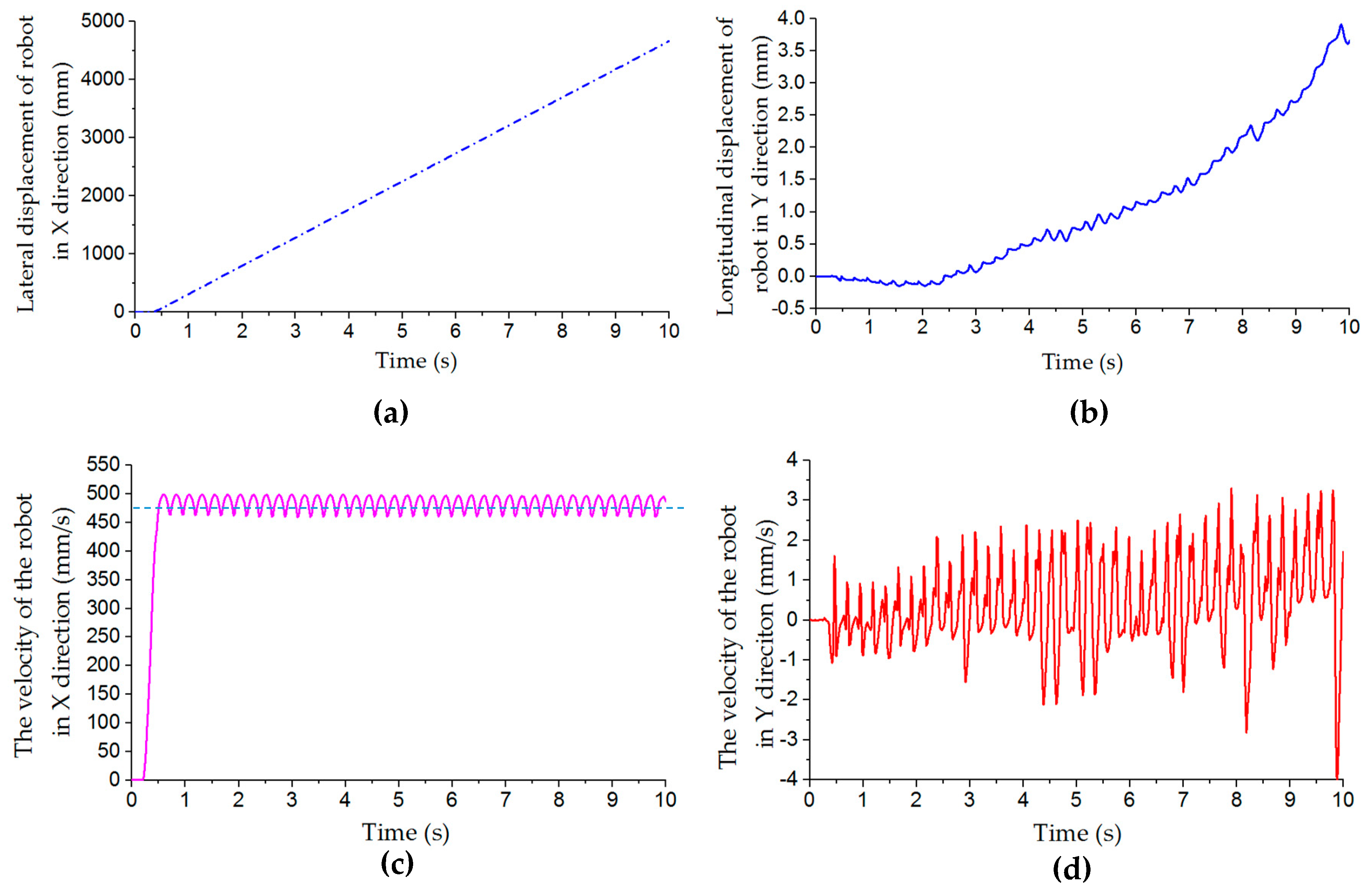 Sensors 20 00075 g009