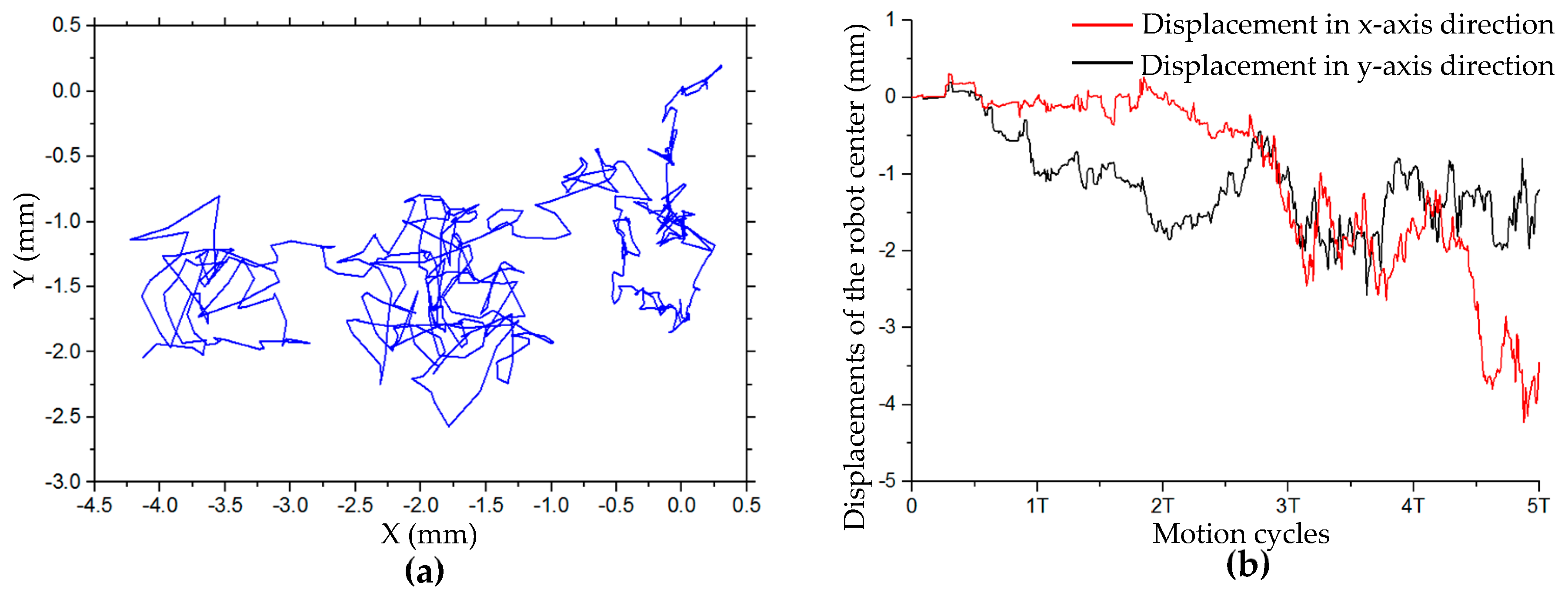 Sensors 20 00075 g011