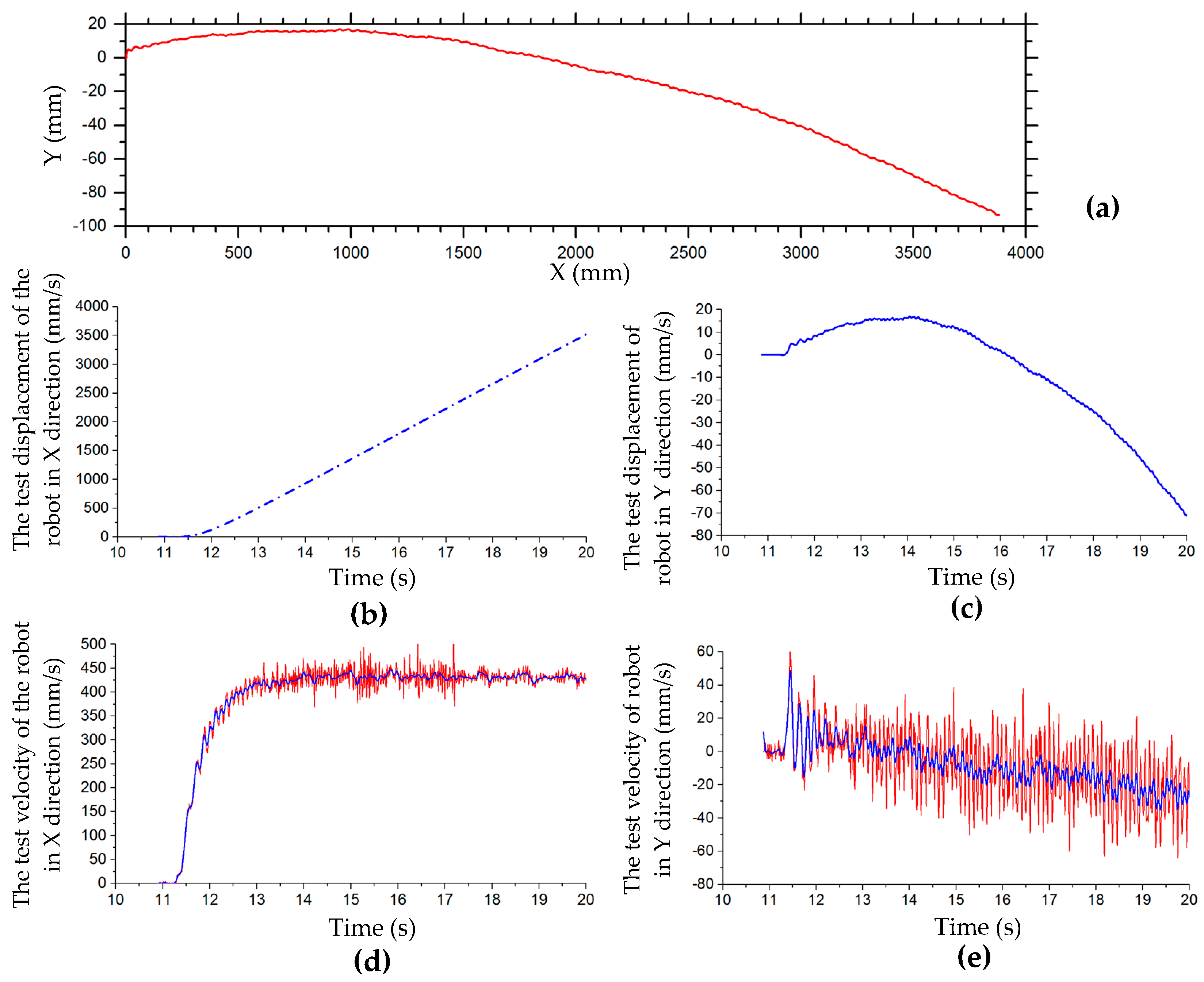 Sensors 20 00075 g015