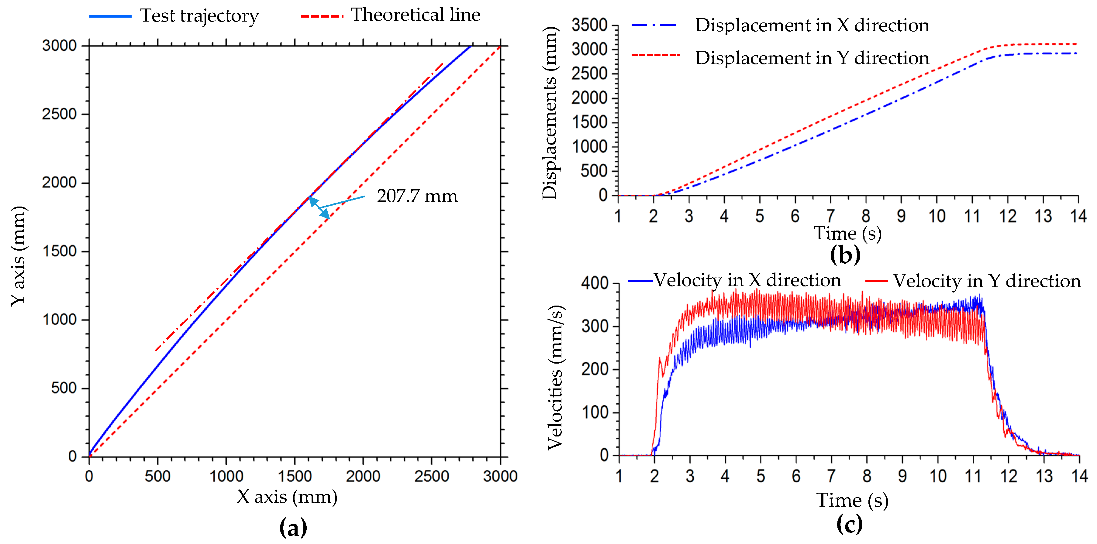 Sensors 20 00075 g016