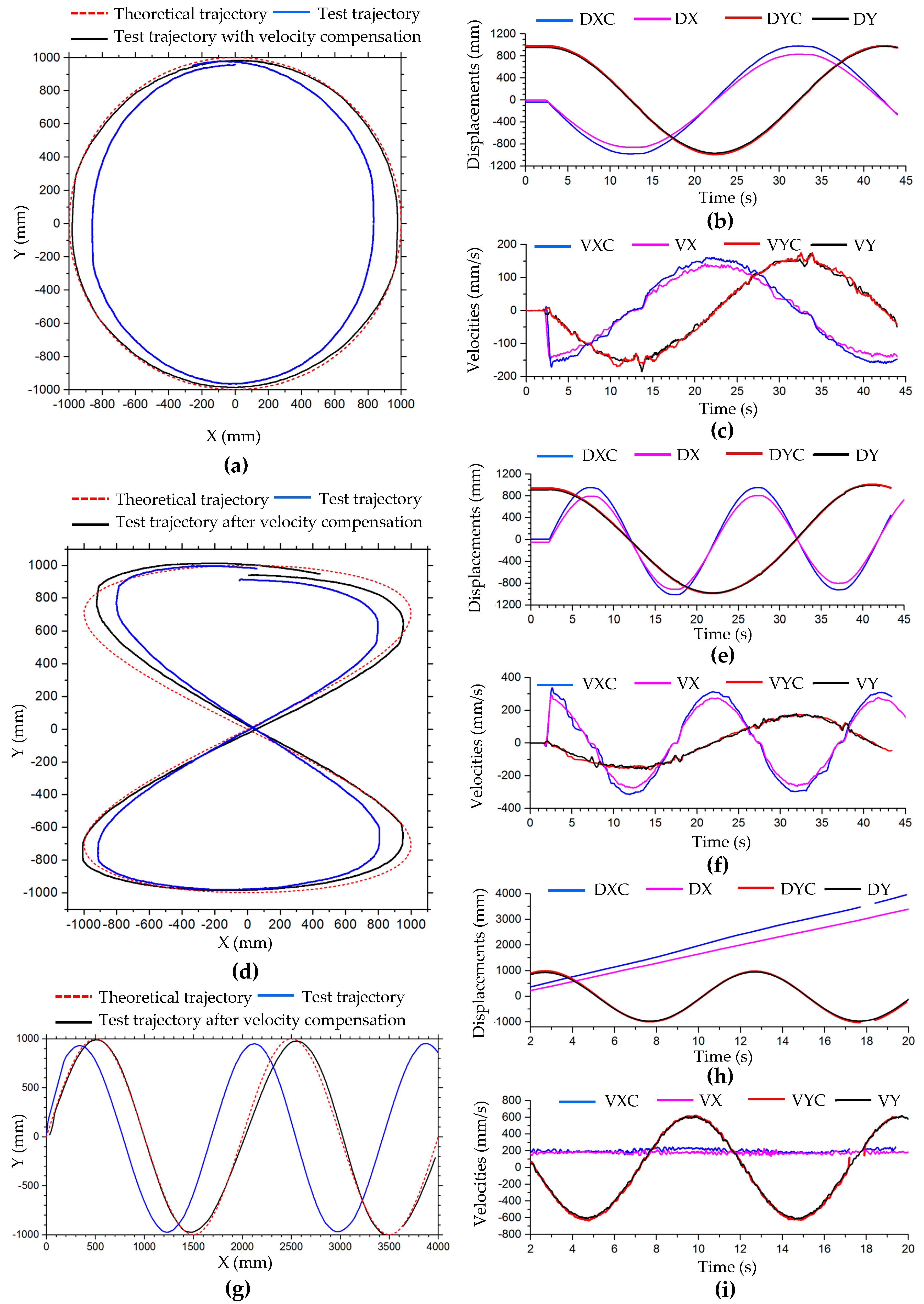 Sensors 20 00075 g018
