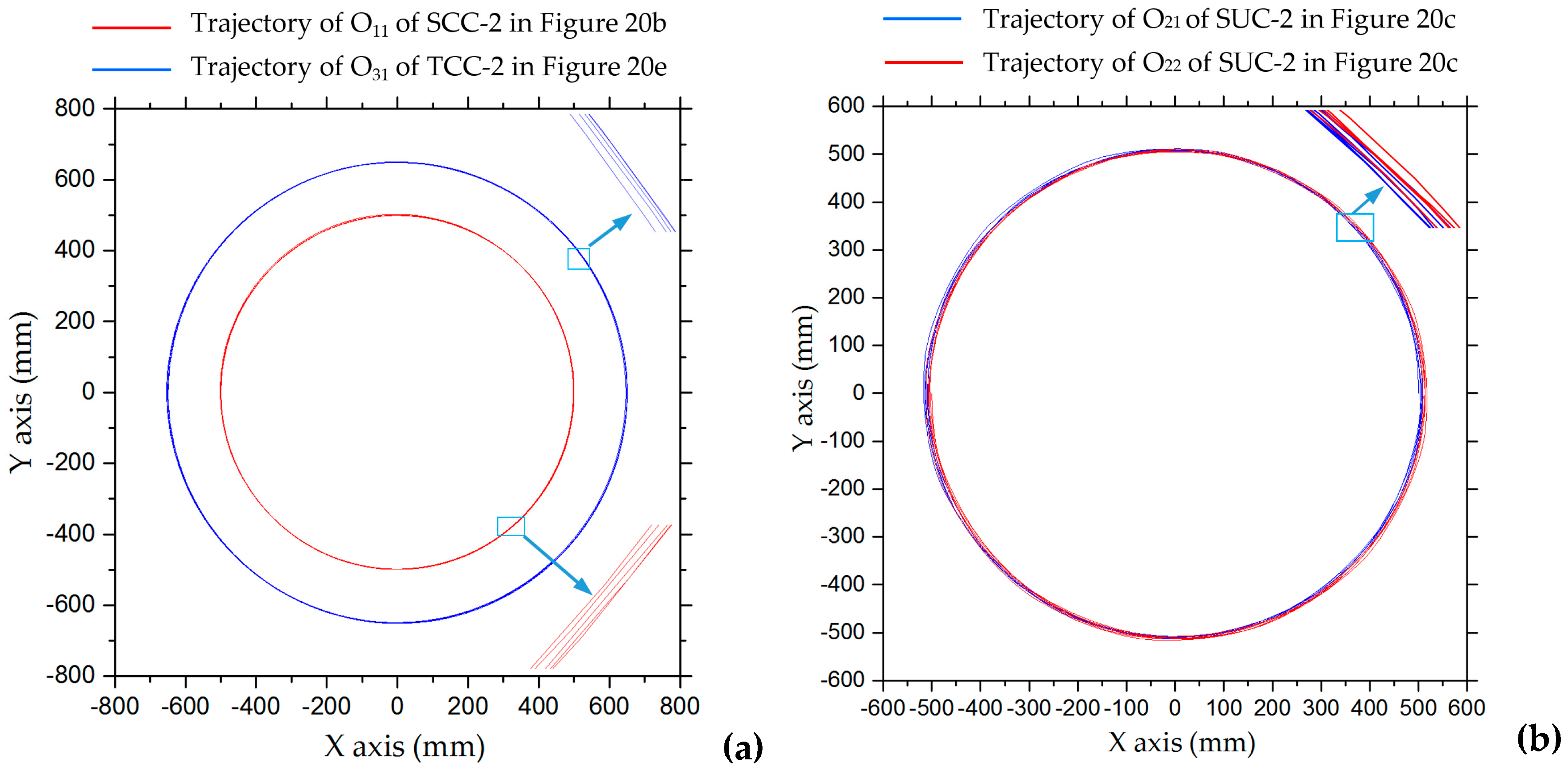 Sensors 20 00075 g021