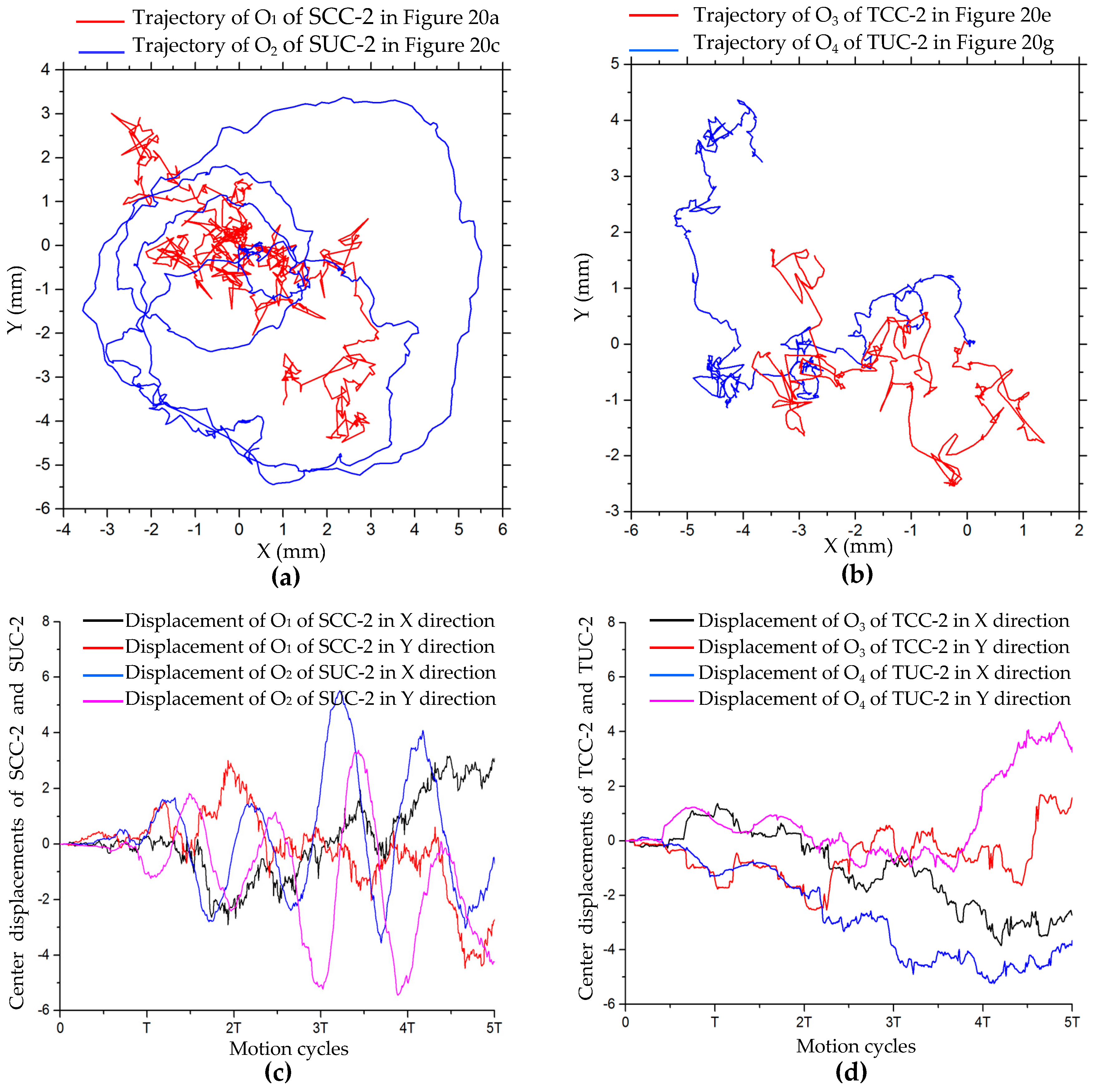 Sensors 20 00075 g022