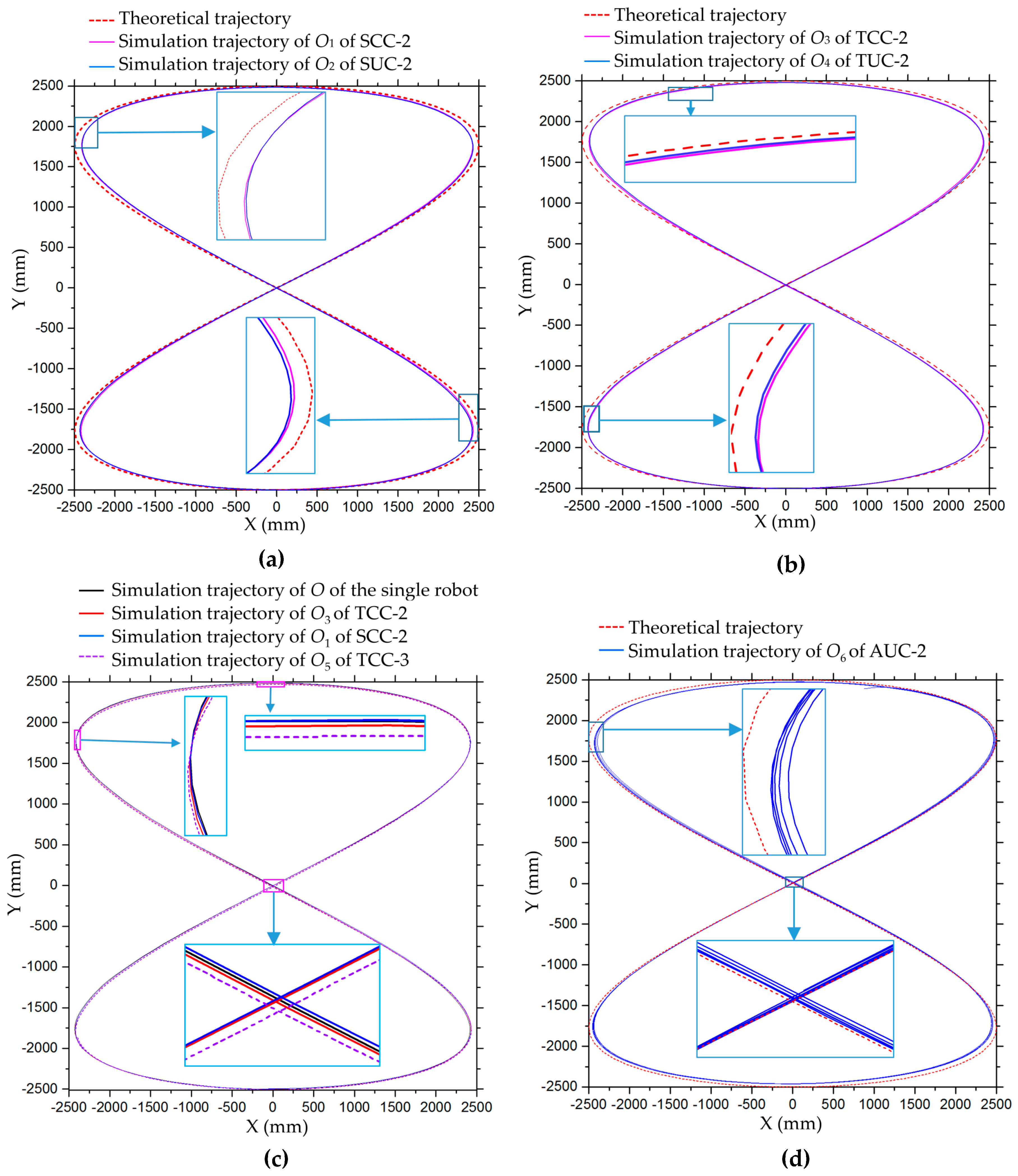 Sensors 20 00075 g027