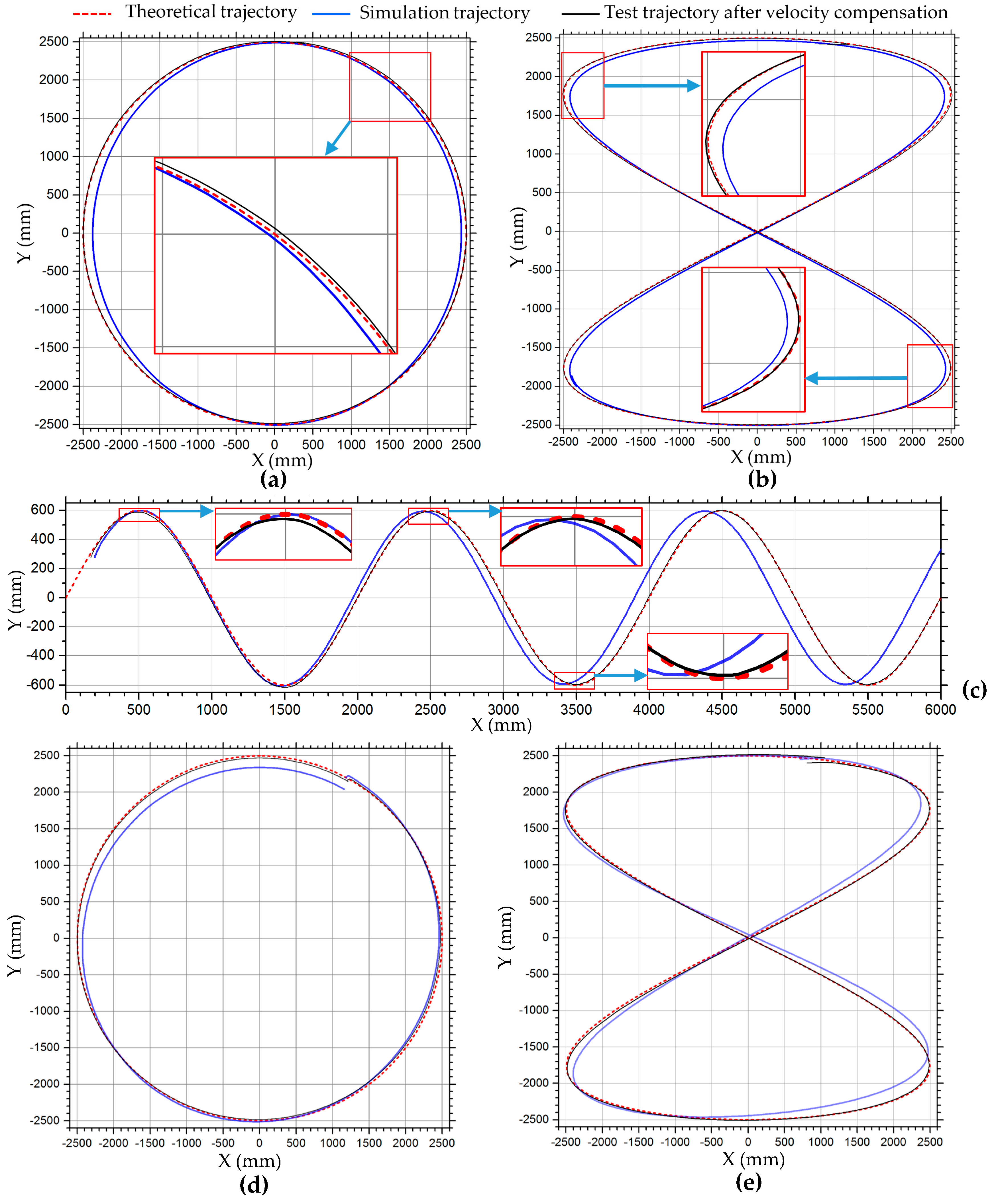 Sensors 20 00075 g030