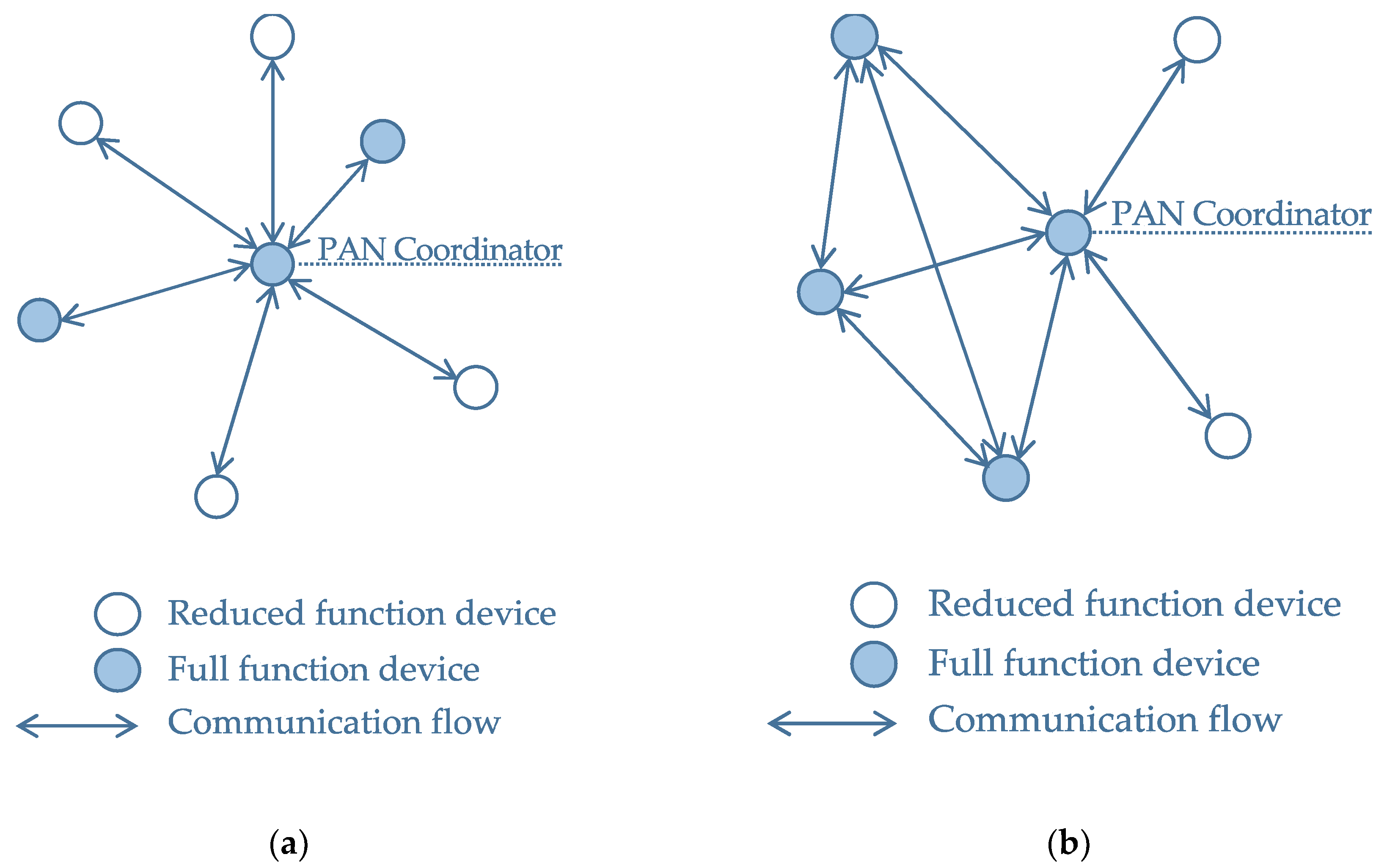 Sensors 20 00078 g001