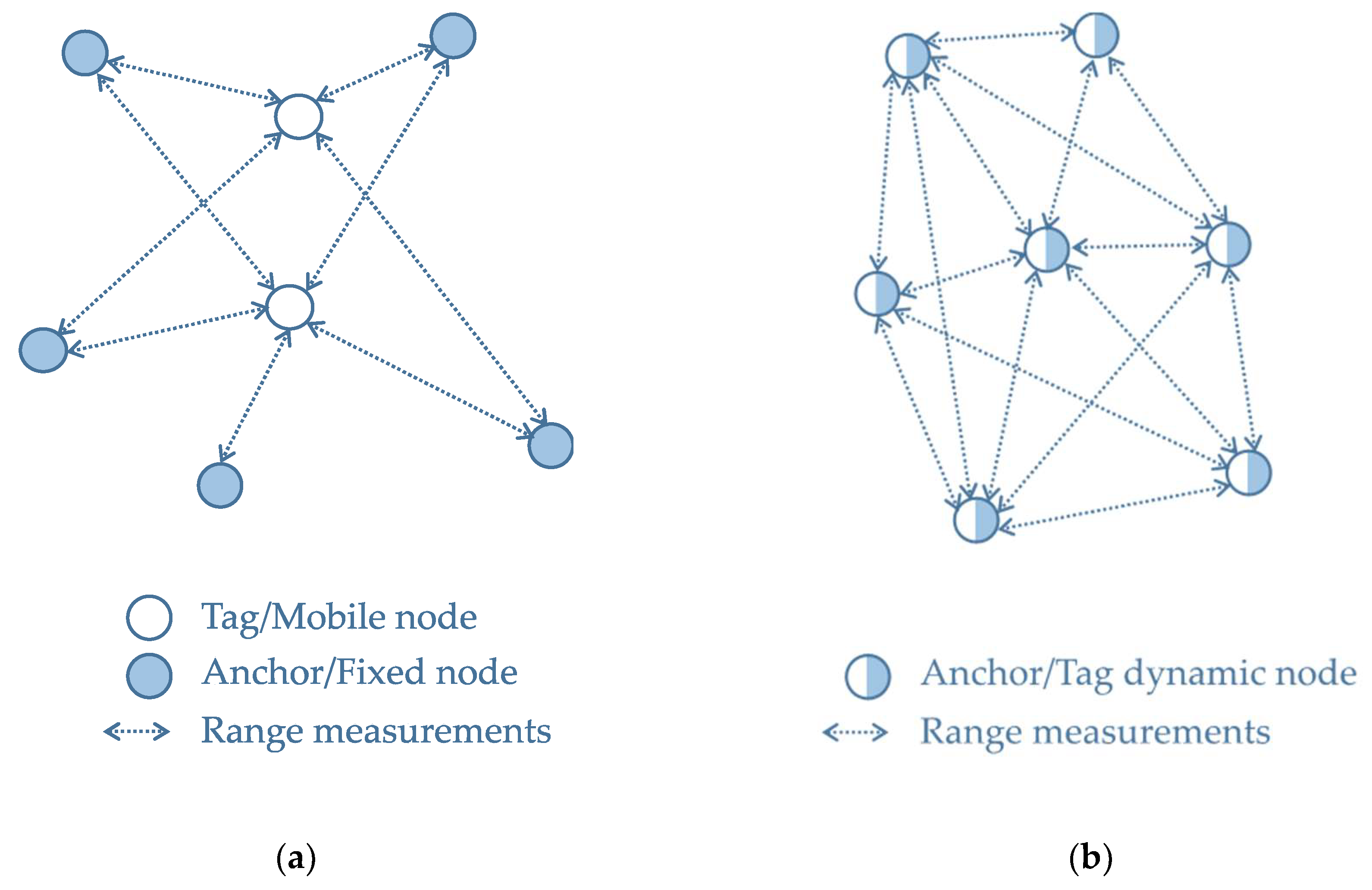 Sensors 20 00078 g002