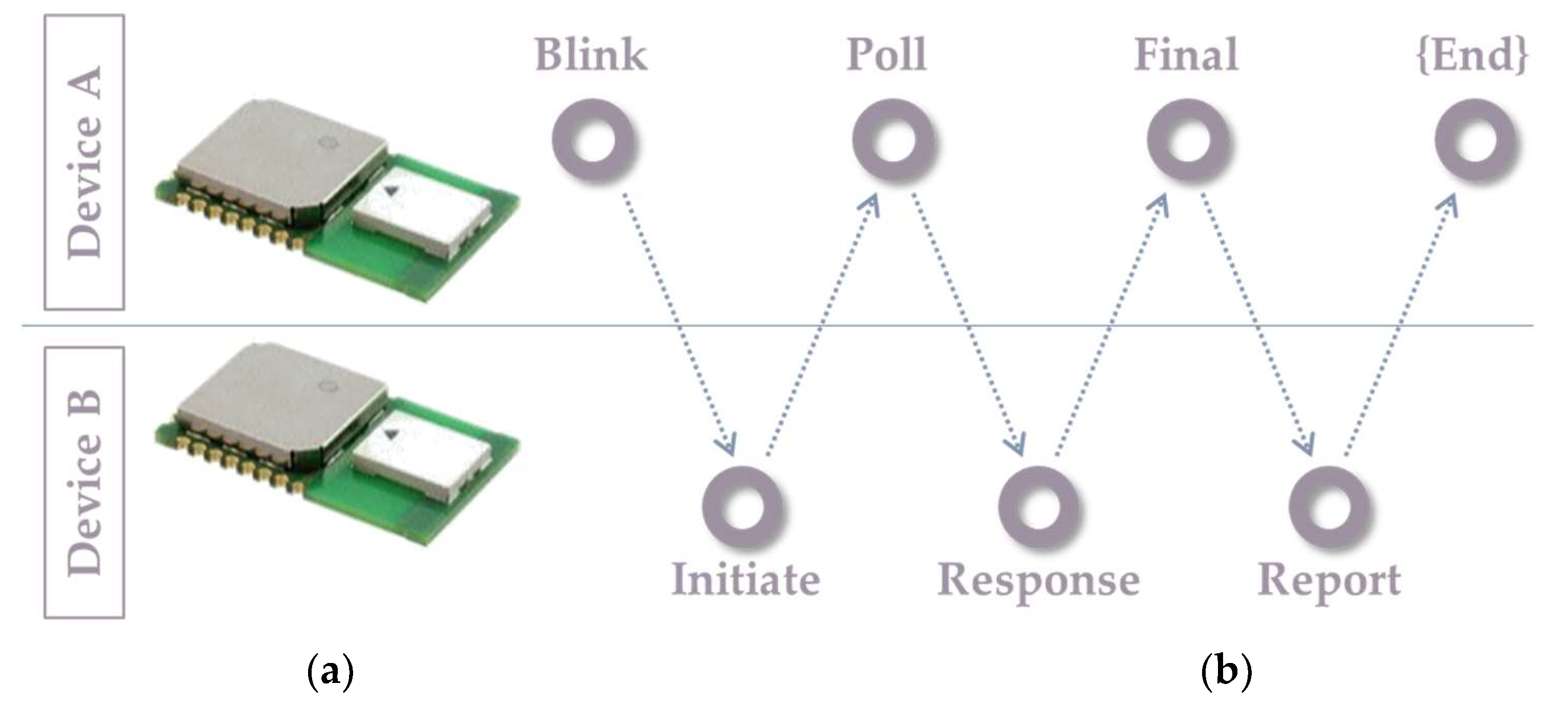 Sensors 20 00078 g007