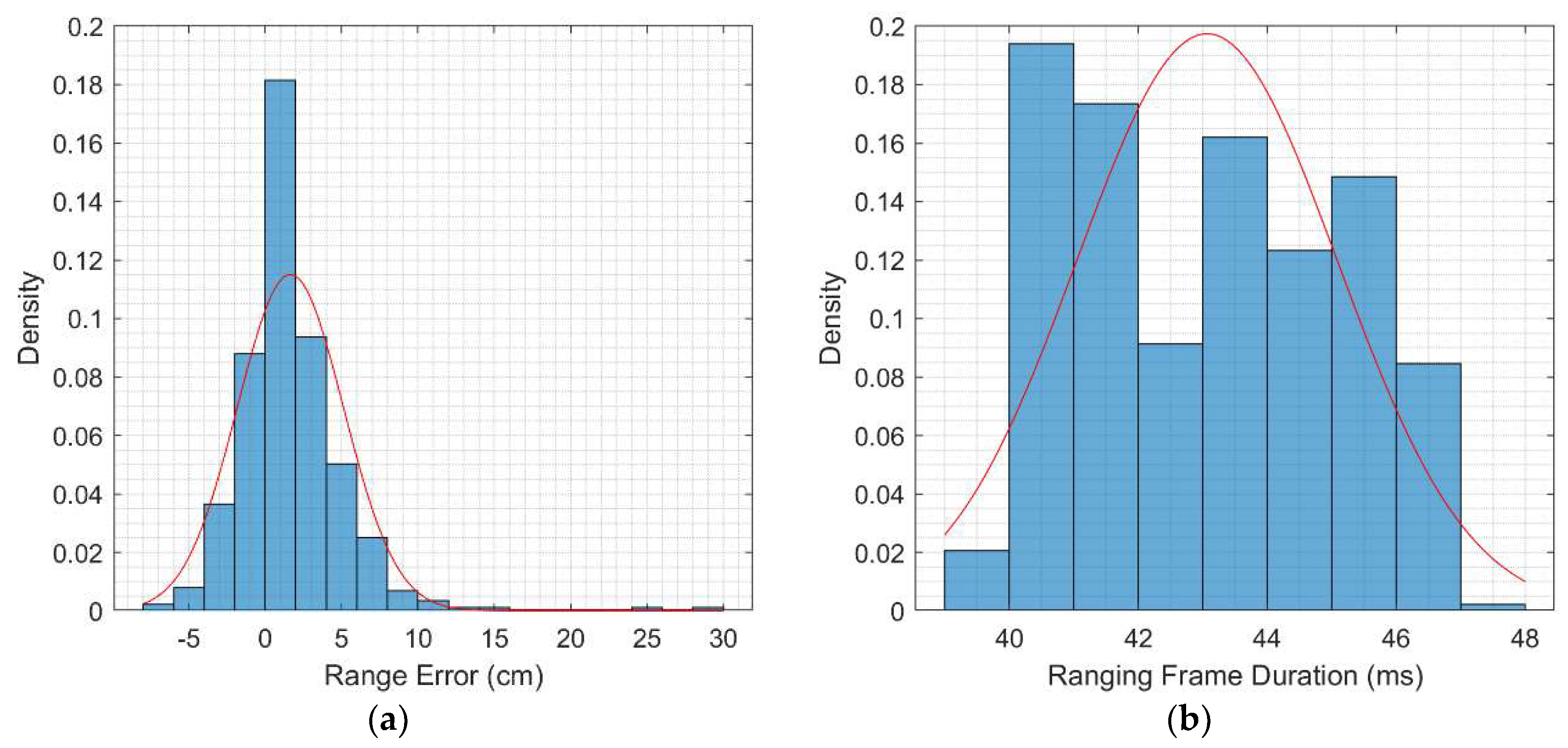 Sensors 20 00078 g009