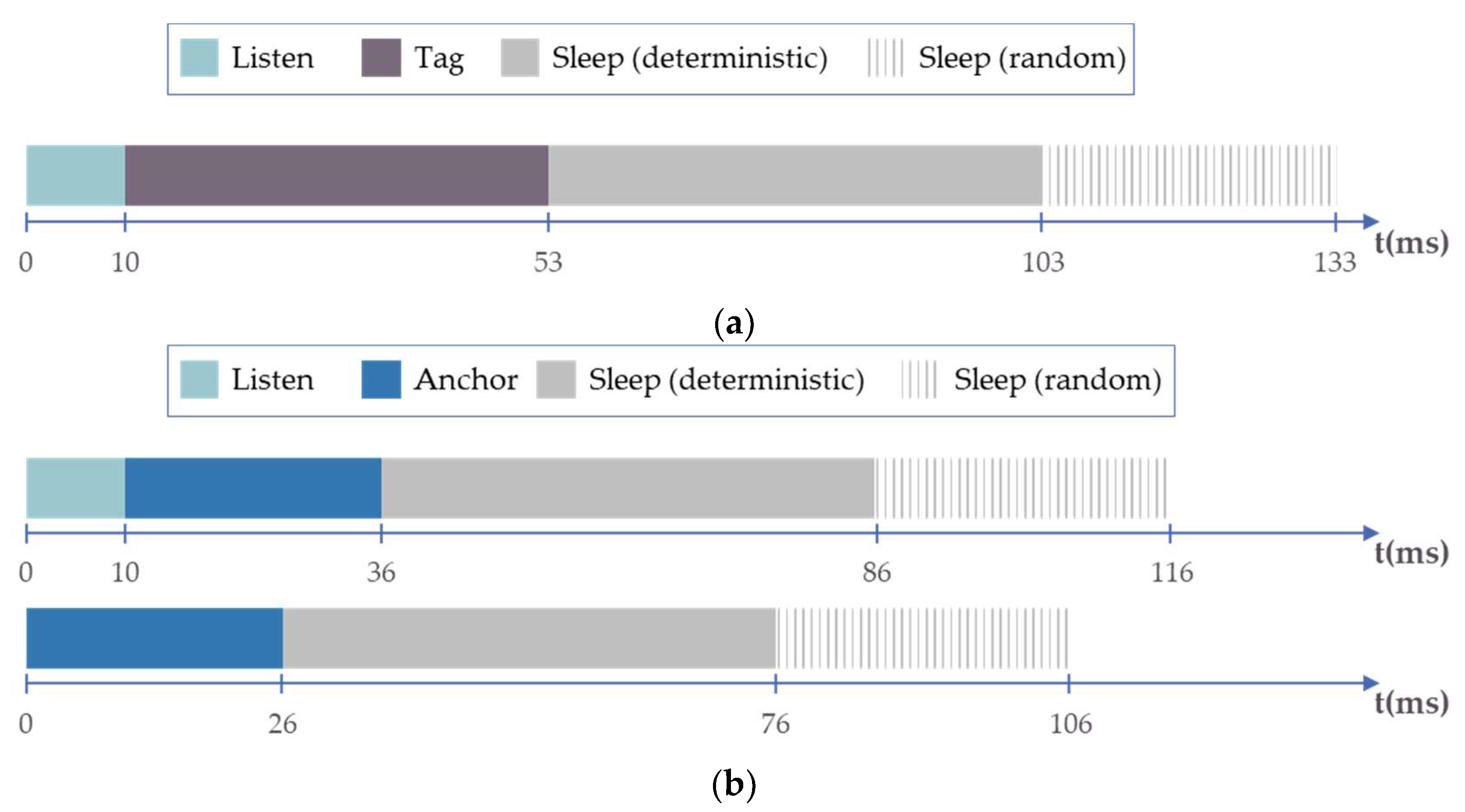 Sensors 20 00078 g011