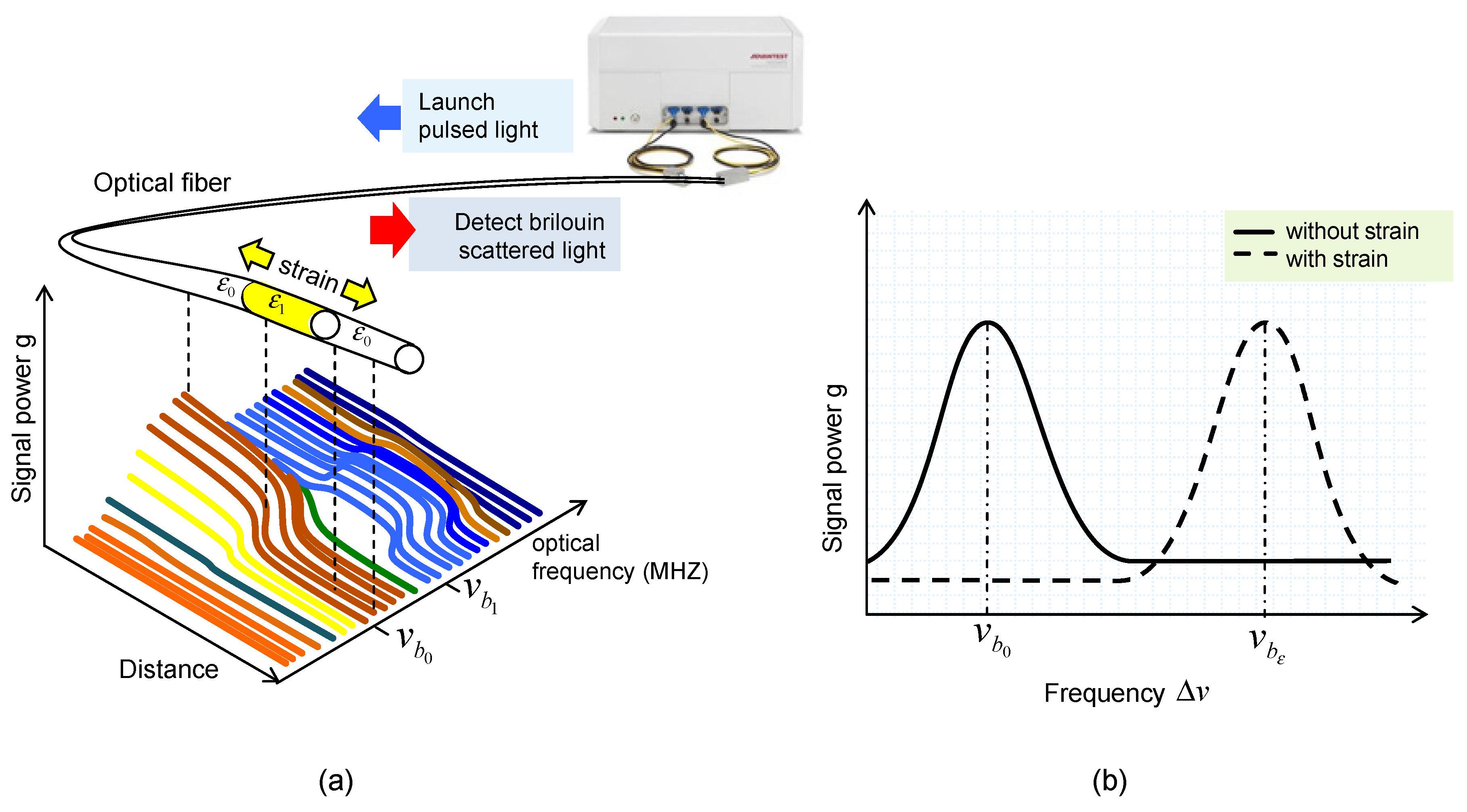 Sensors 20 00080 g003