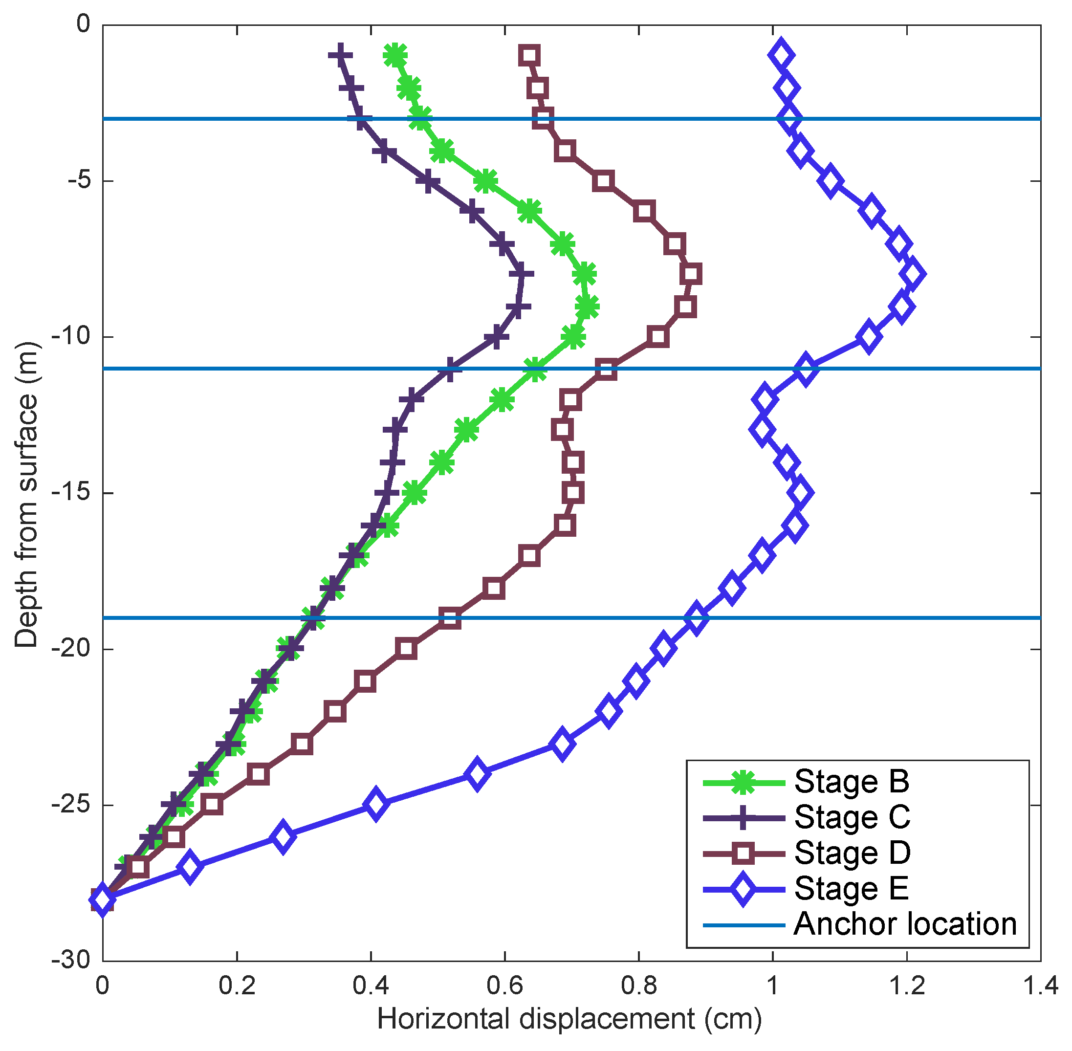 Sensors 20 00080 g007