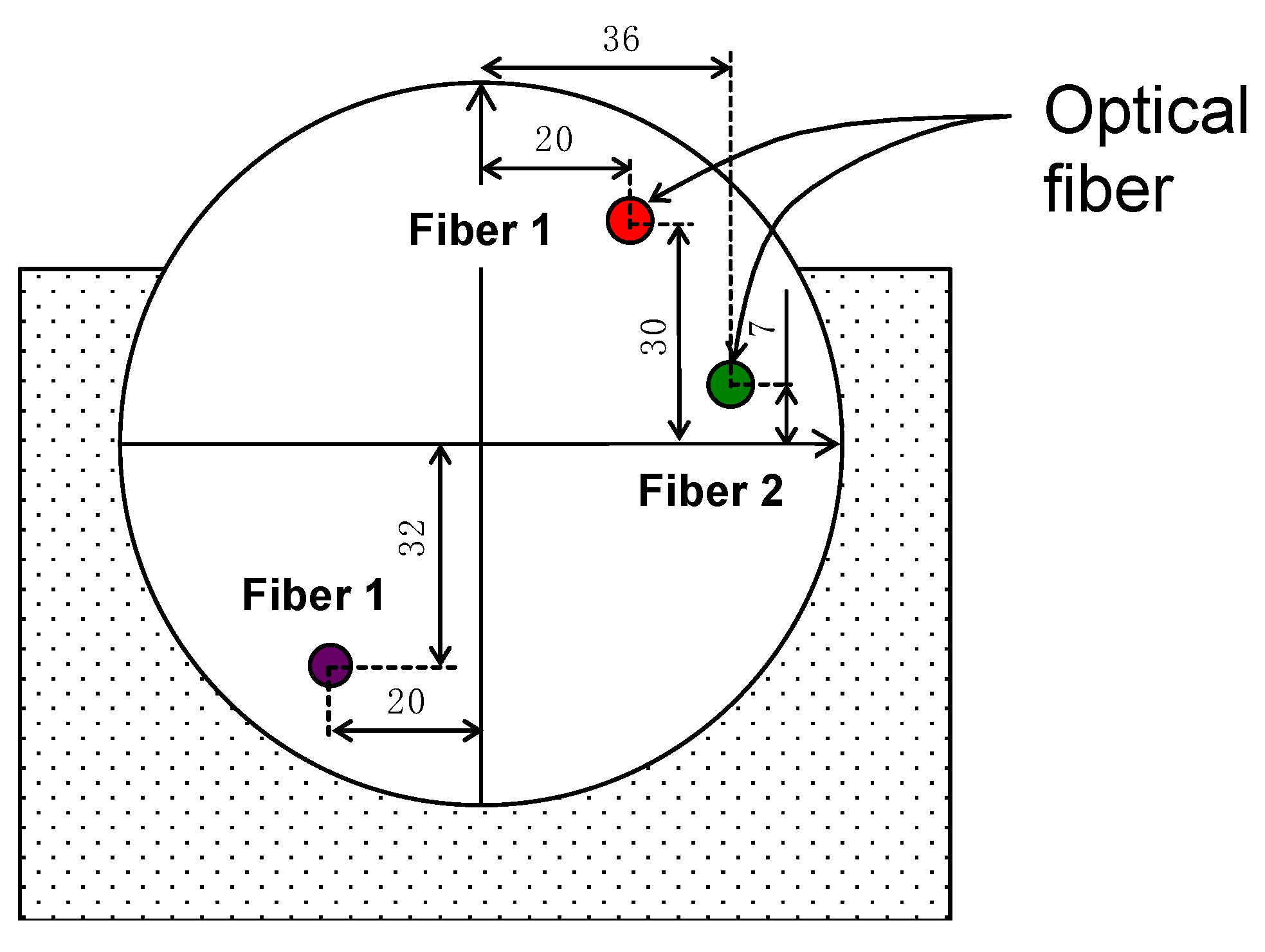 Sensors 20 00080 g008
