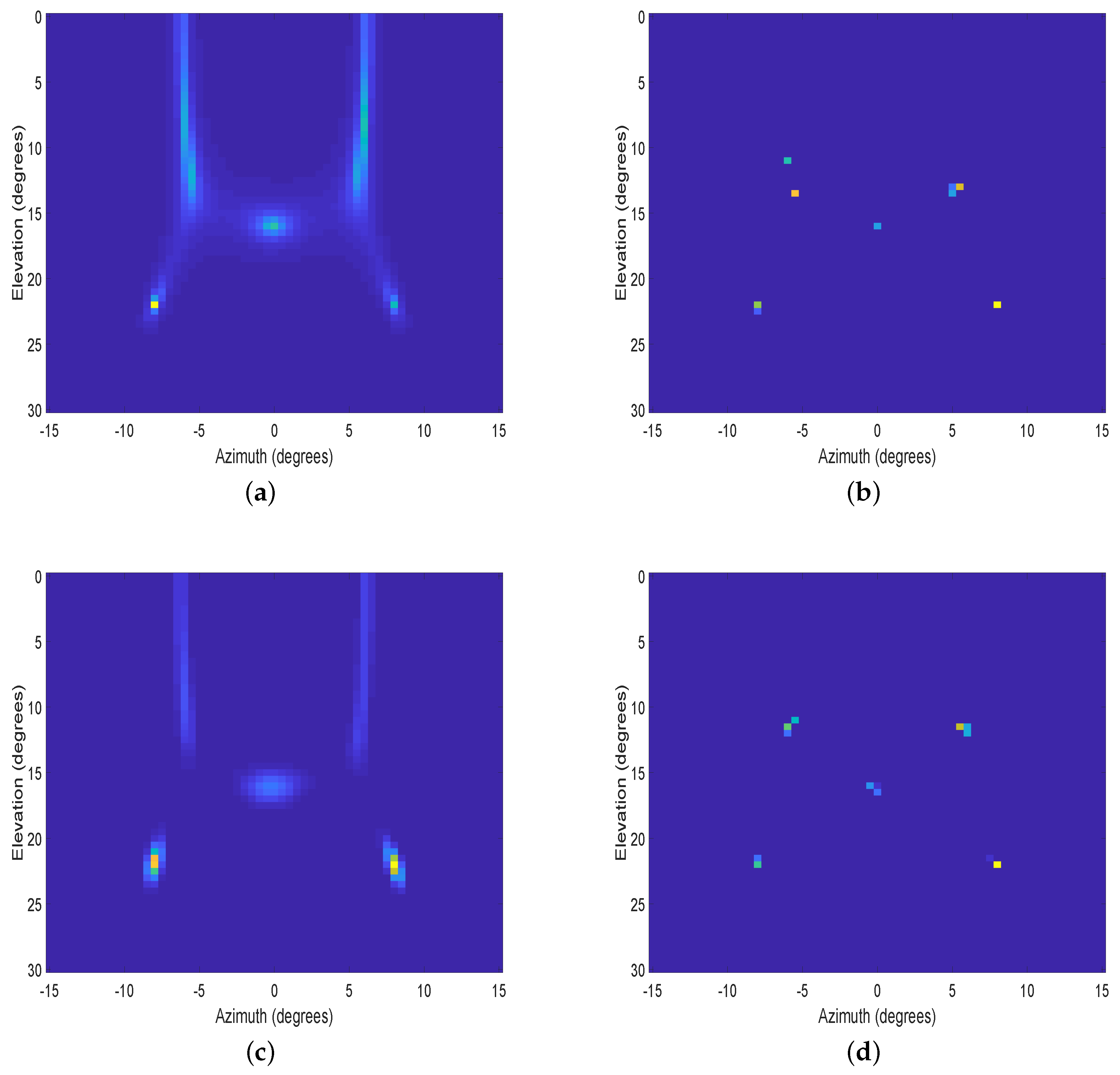 Sensors 20 00081 g005