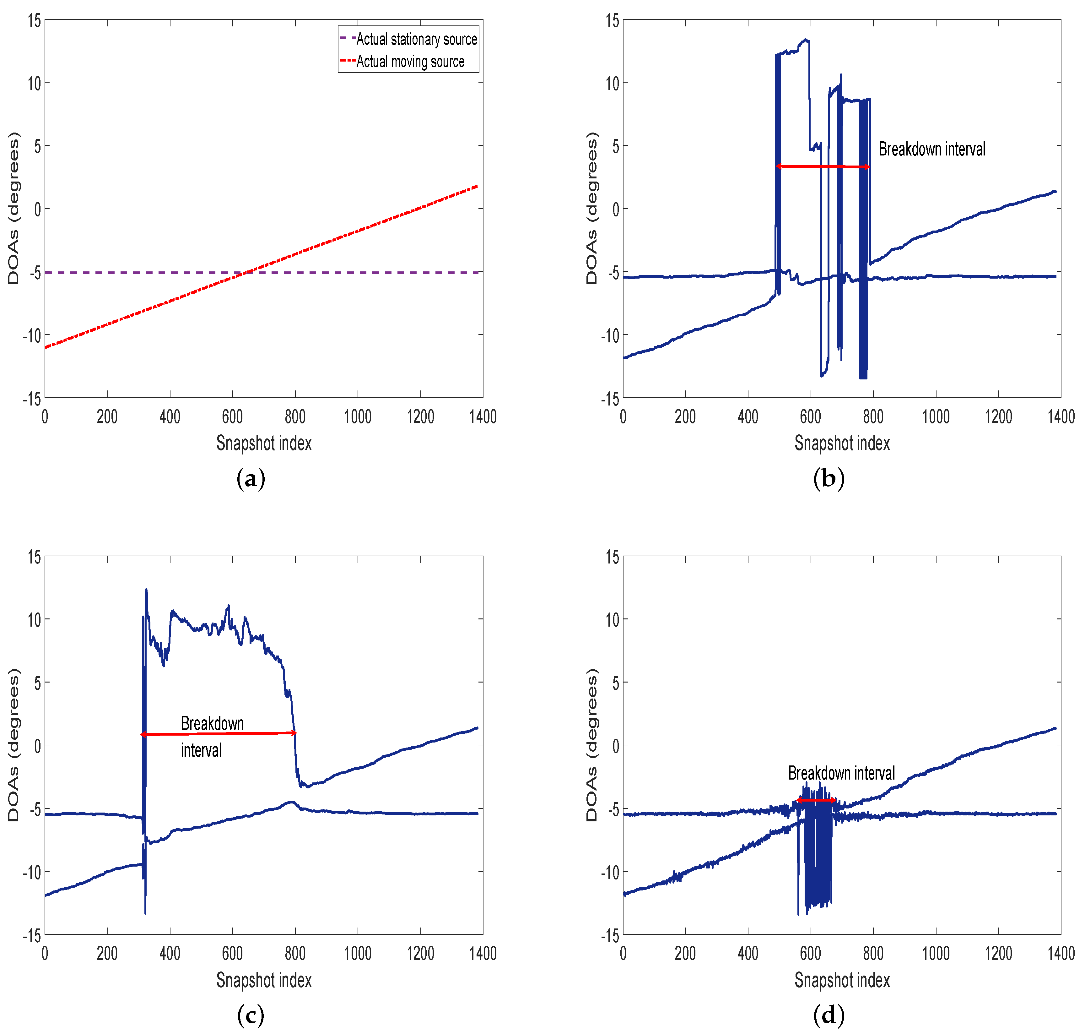 Sensors 20 00081 g008a