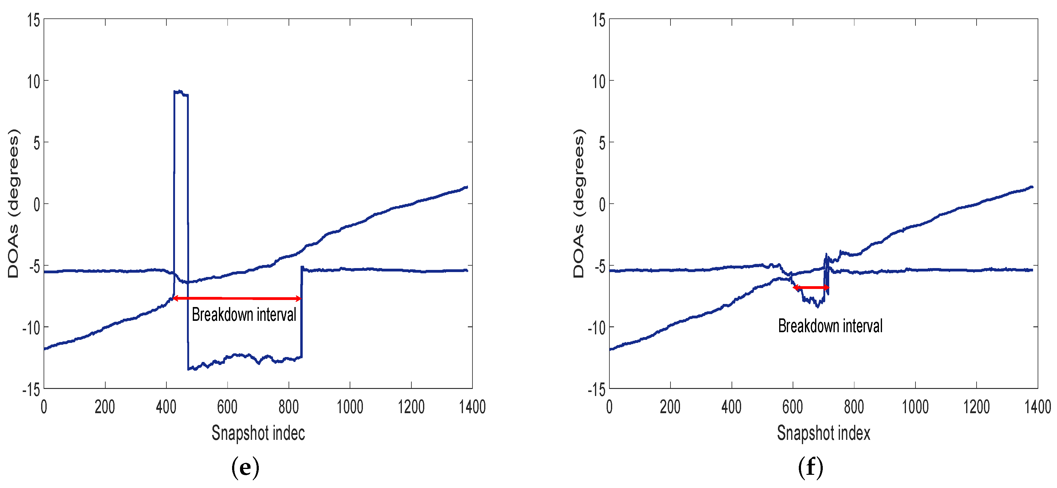Sensors 20 00081 g008b