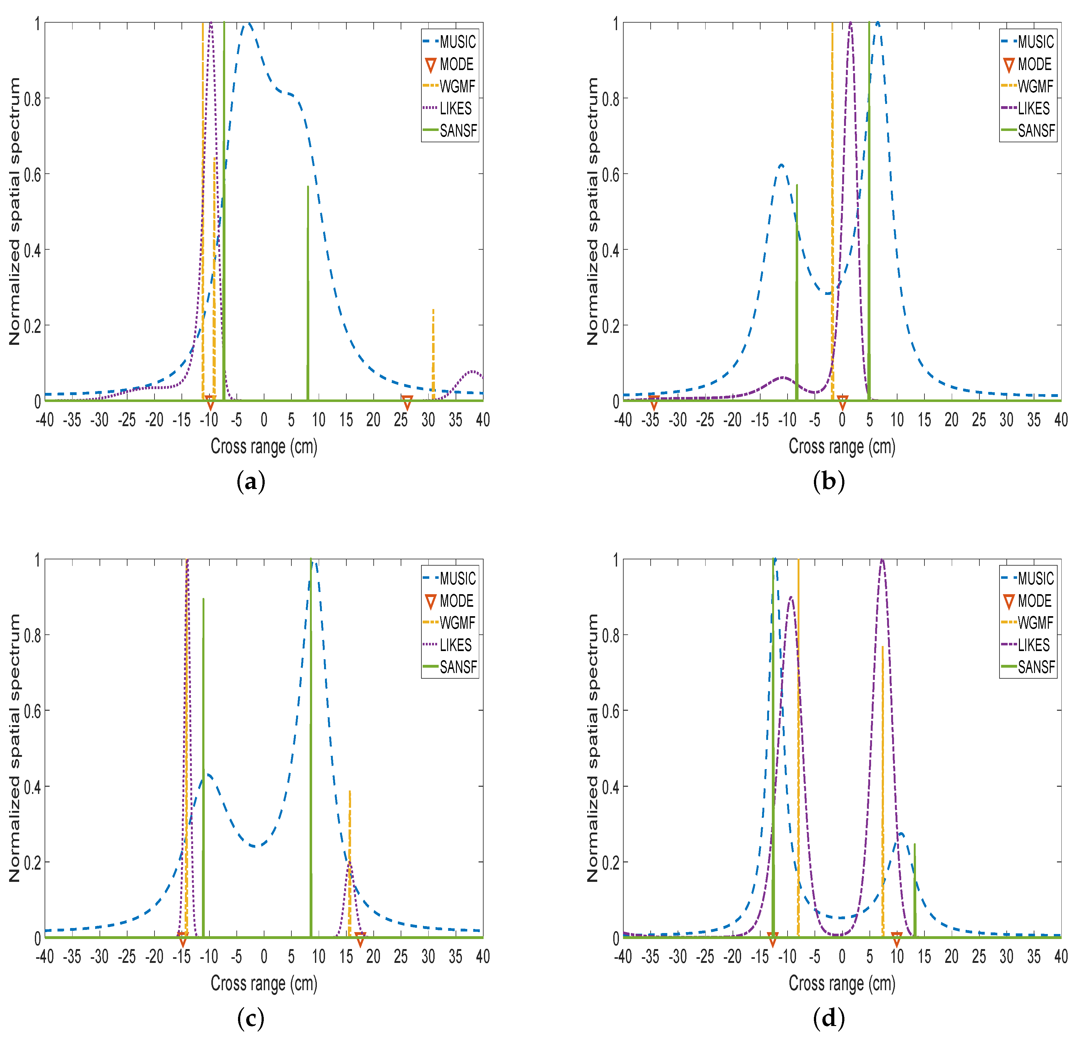 Sensors 20 00081 g010
