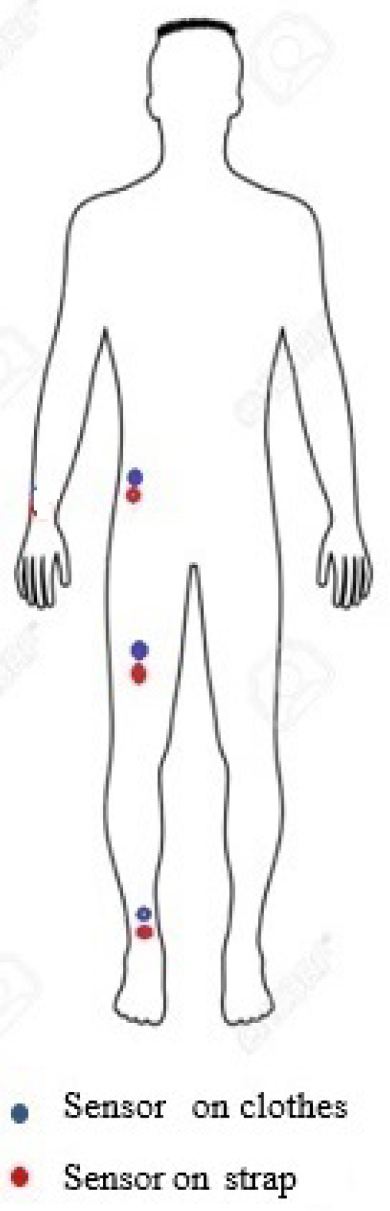 Sensors 20 00082 g002