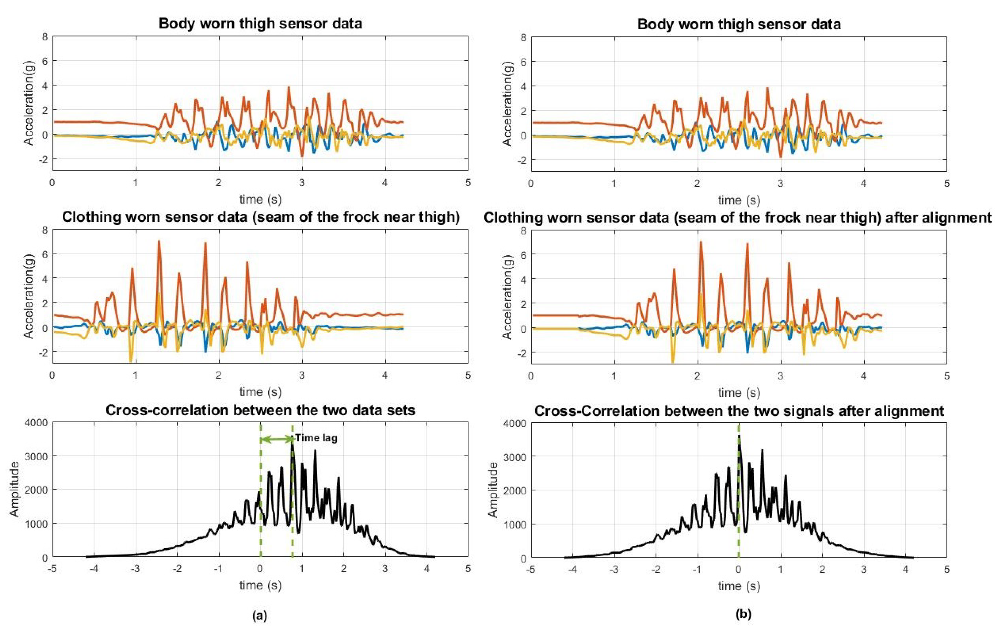 Sensors 20 00082 g003