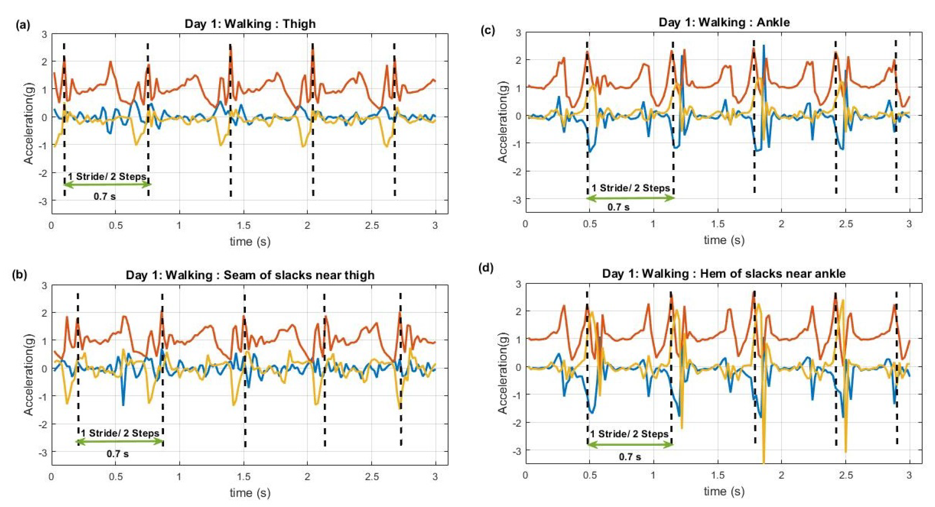Sensors 20 00082 g004