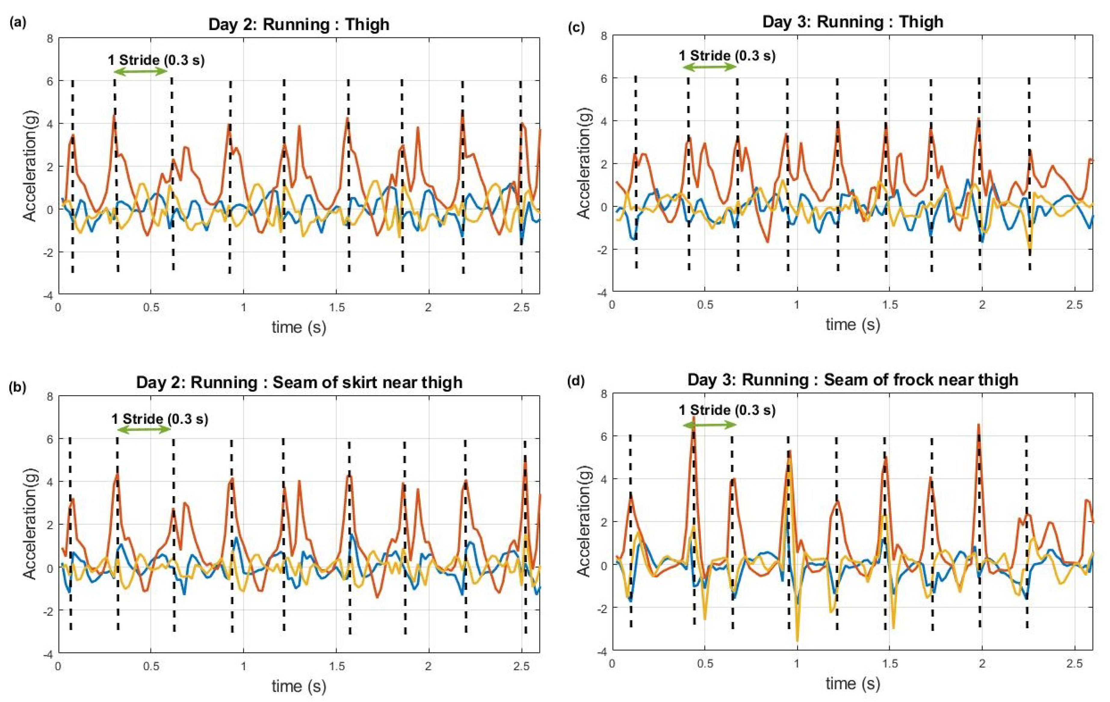 Sensors 20 00082 g005