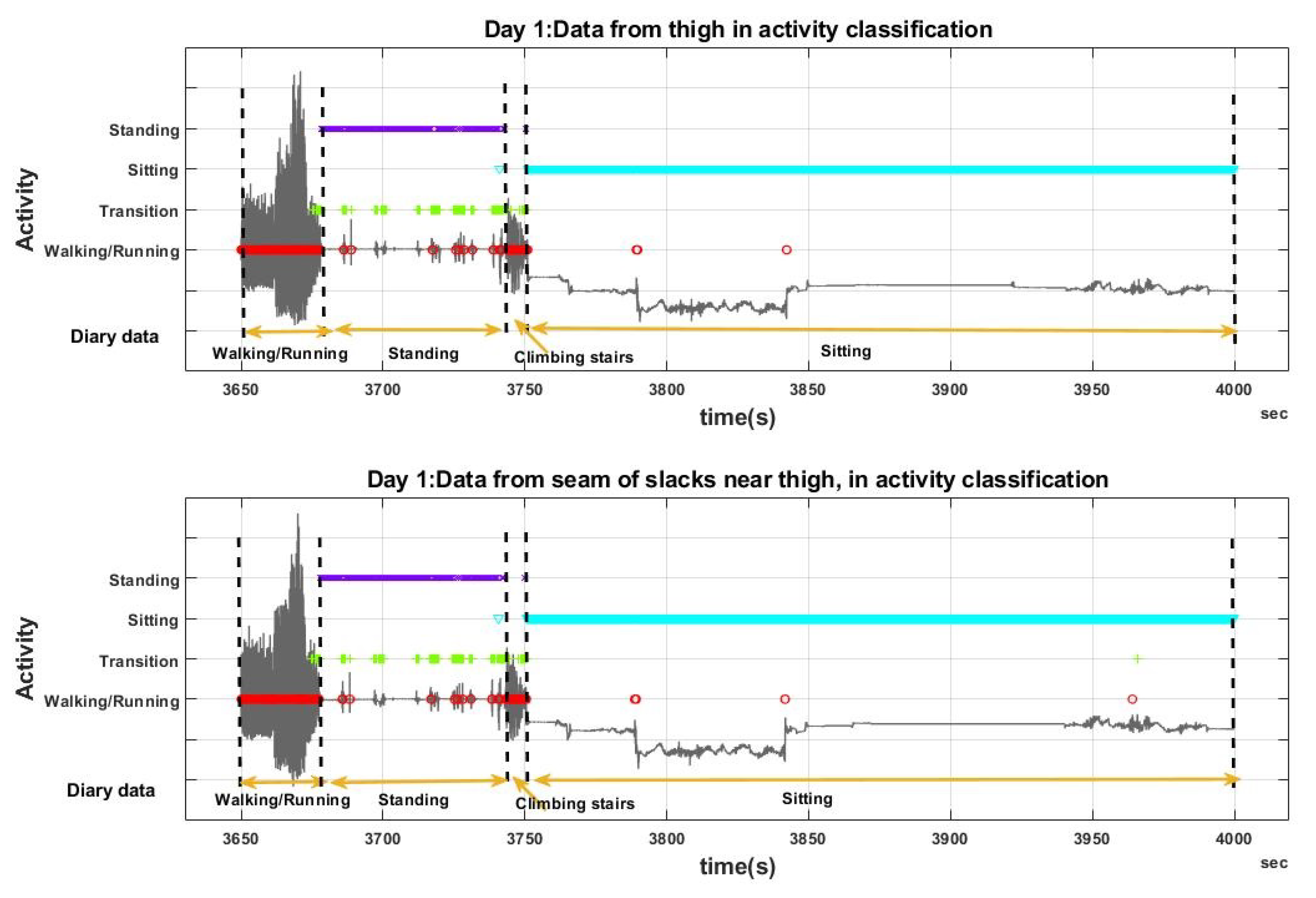 Sensors 20 00082 g006