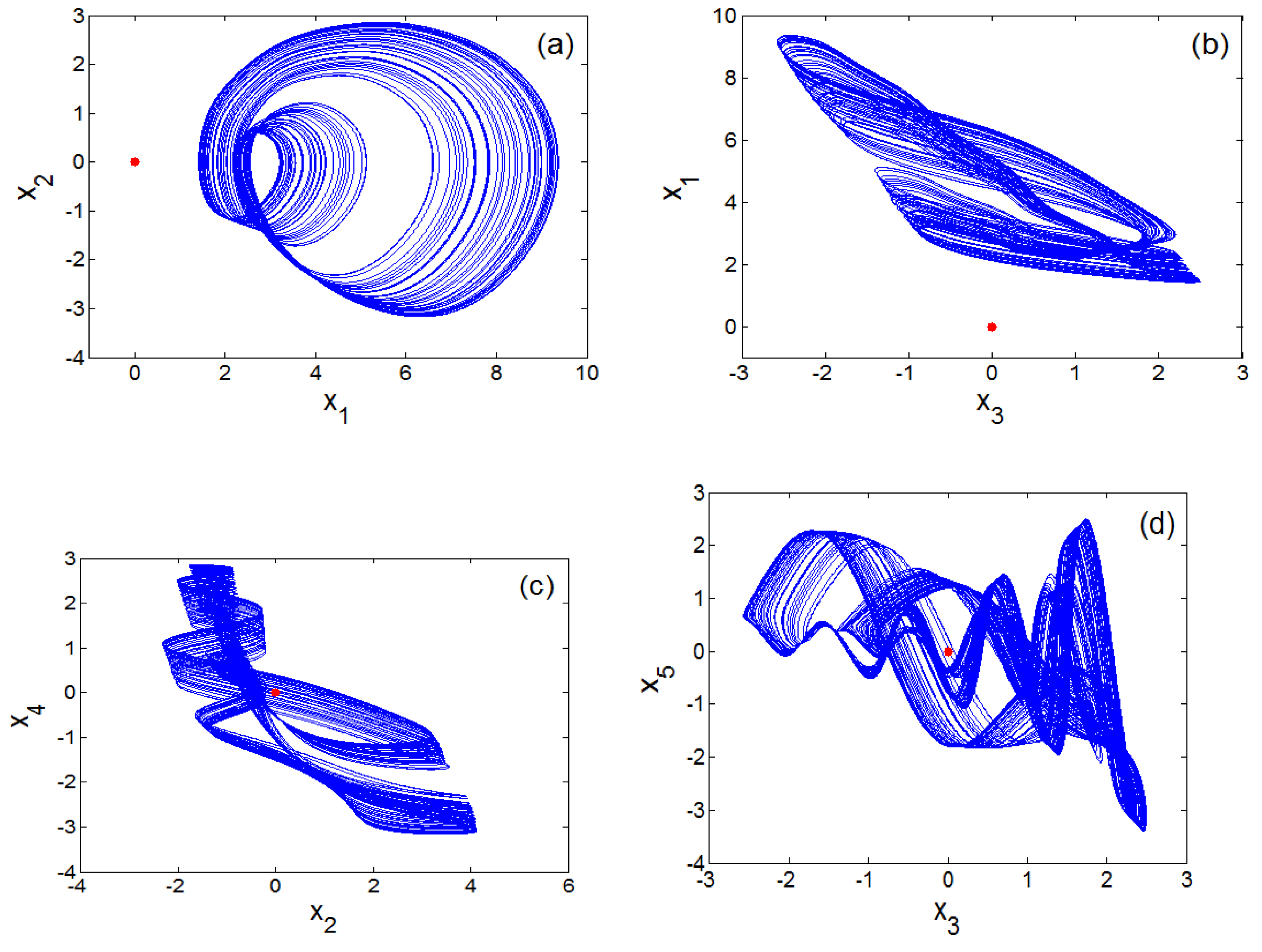 Sensors 20 00083 g002