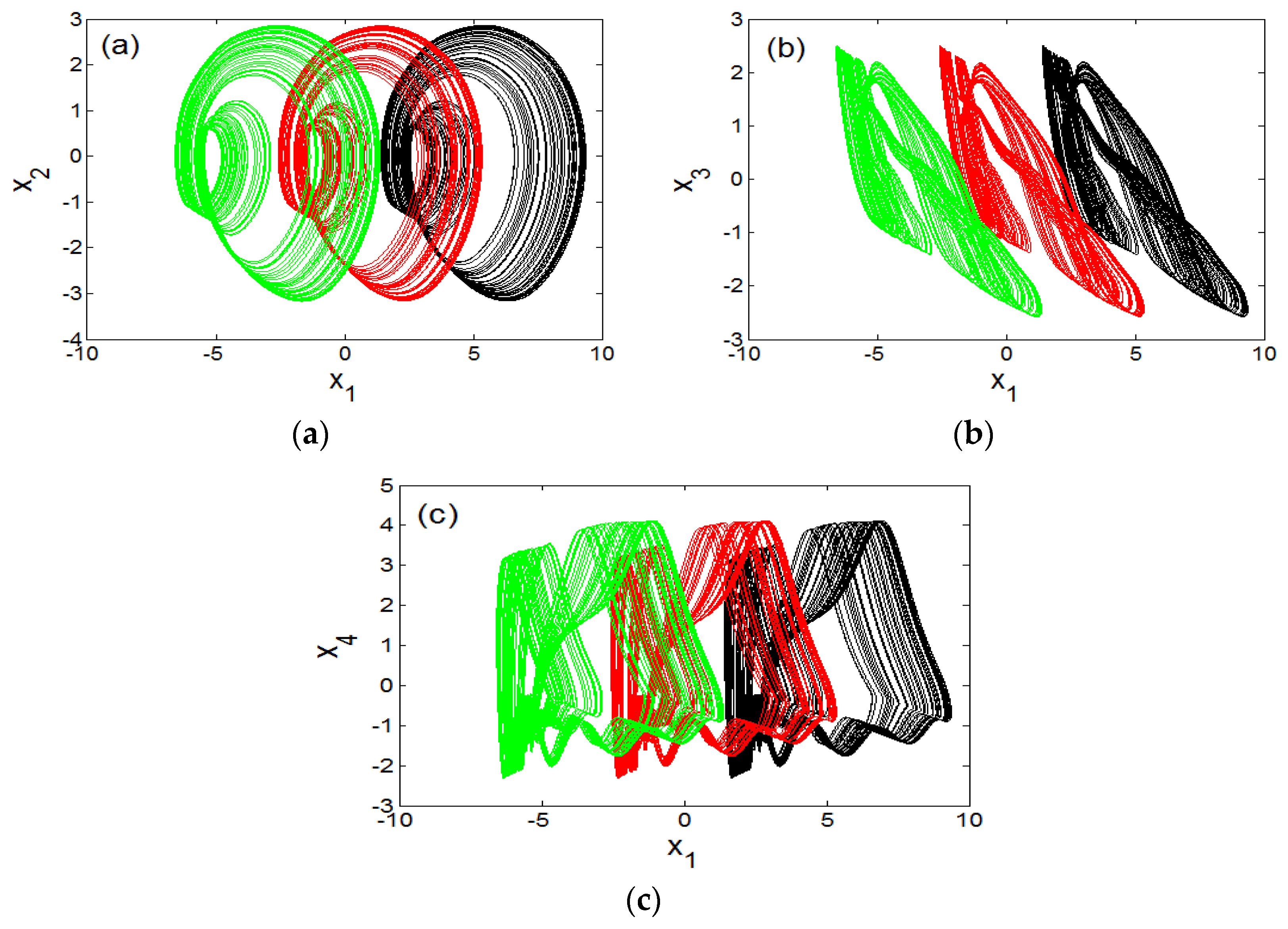 Sensors 20 00083 g007