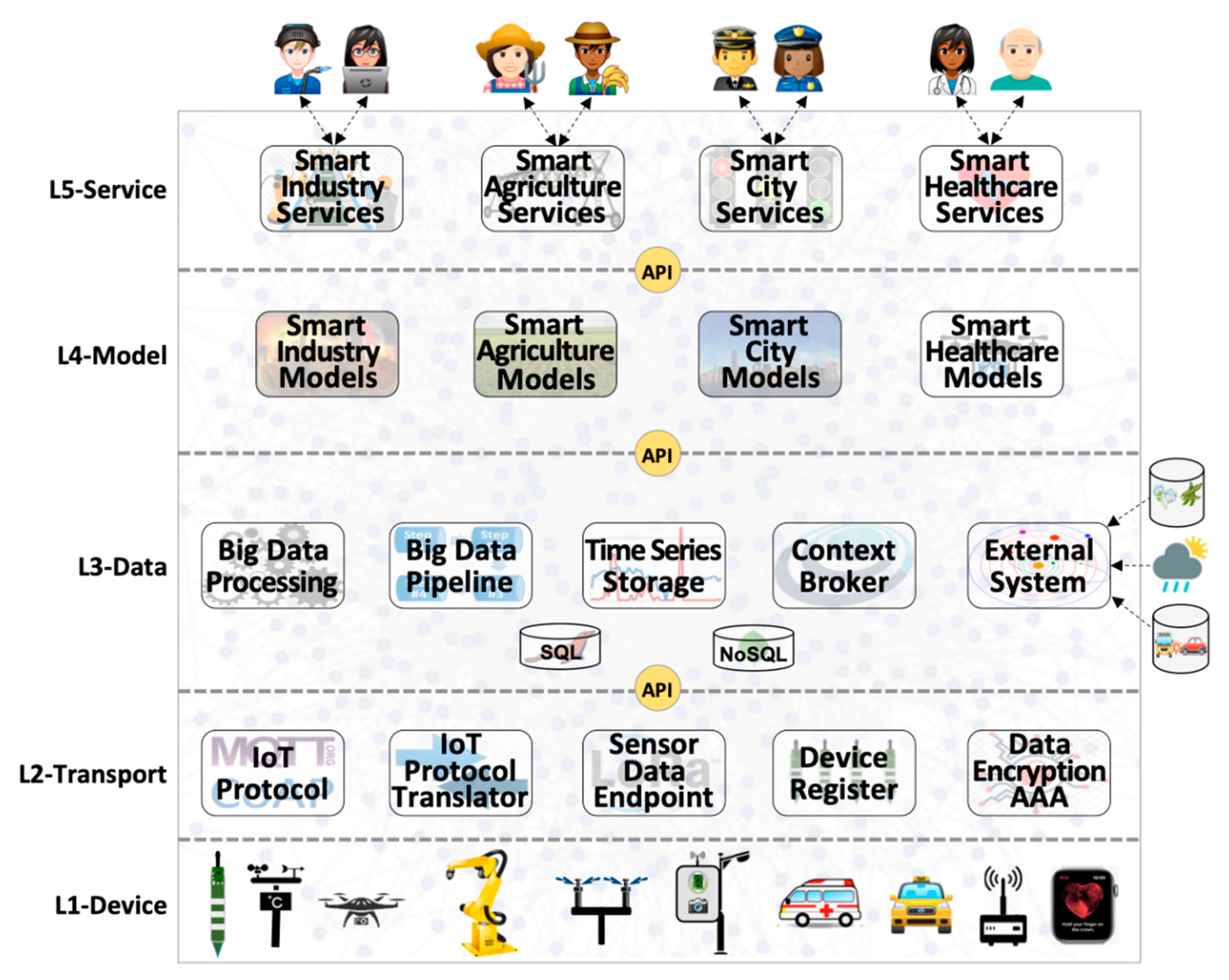 Sensors 20 00084 g001