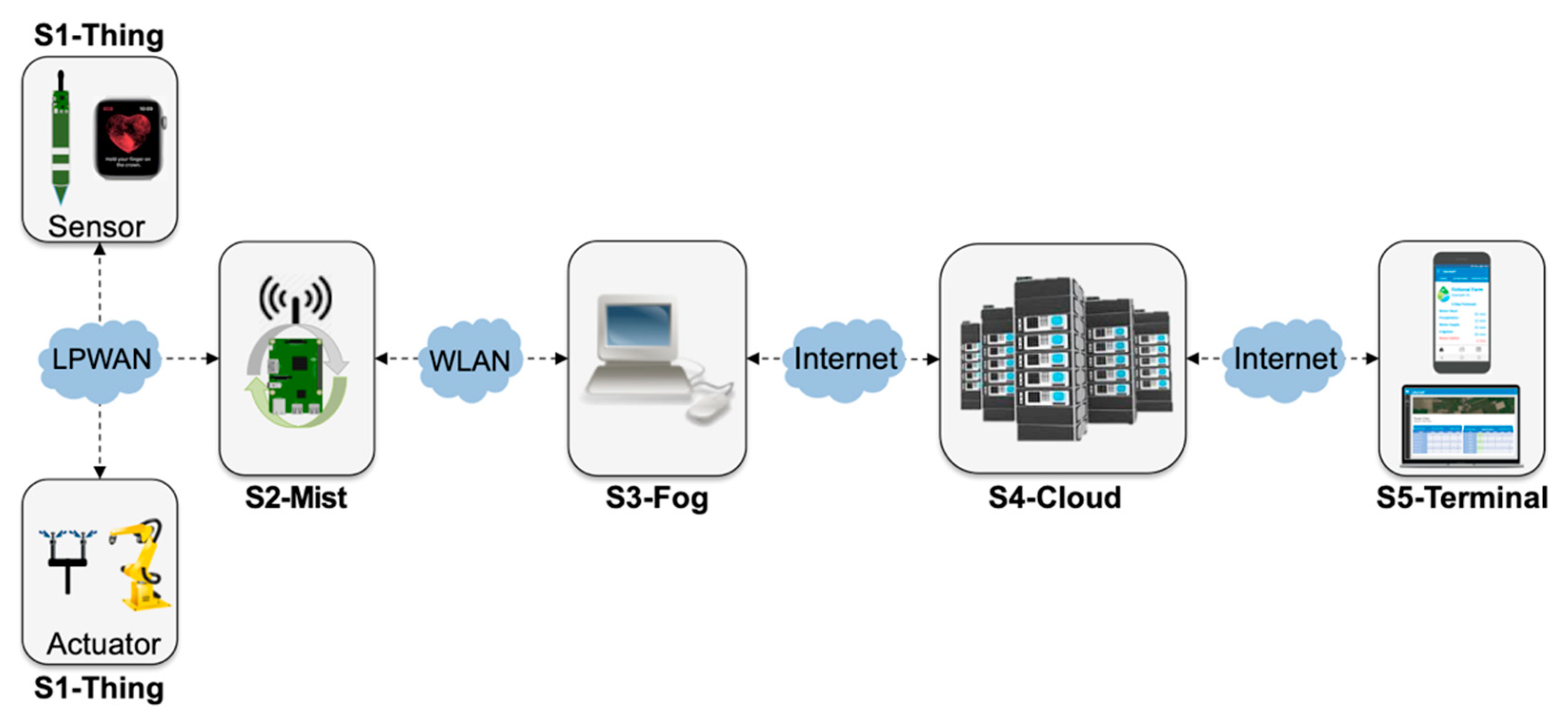 Sensors 20 00084 g002