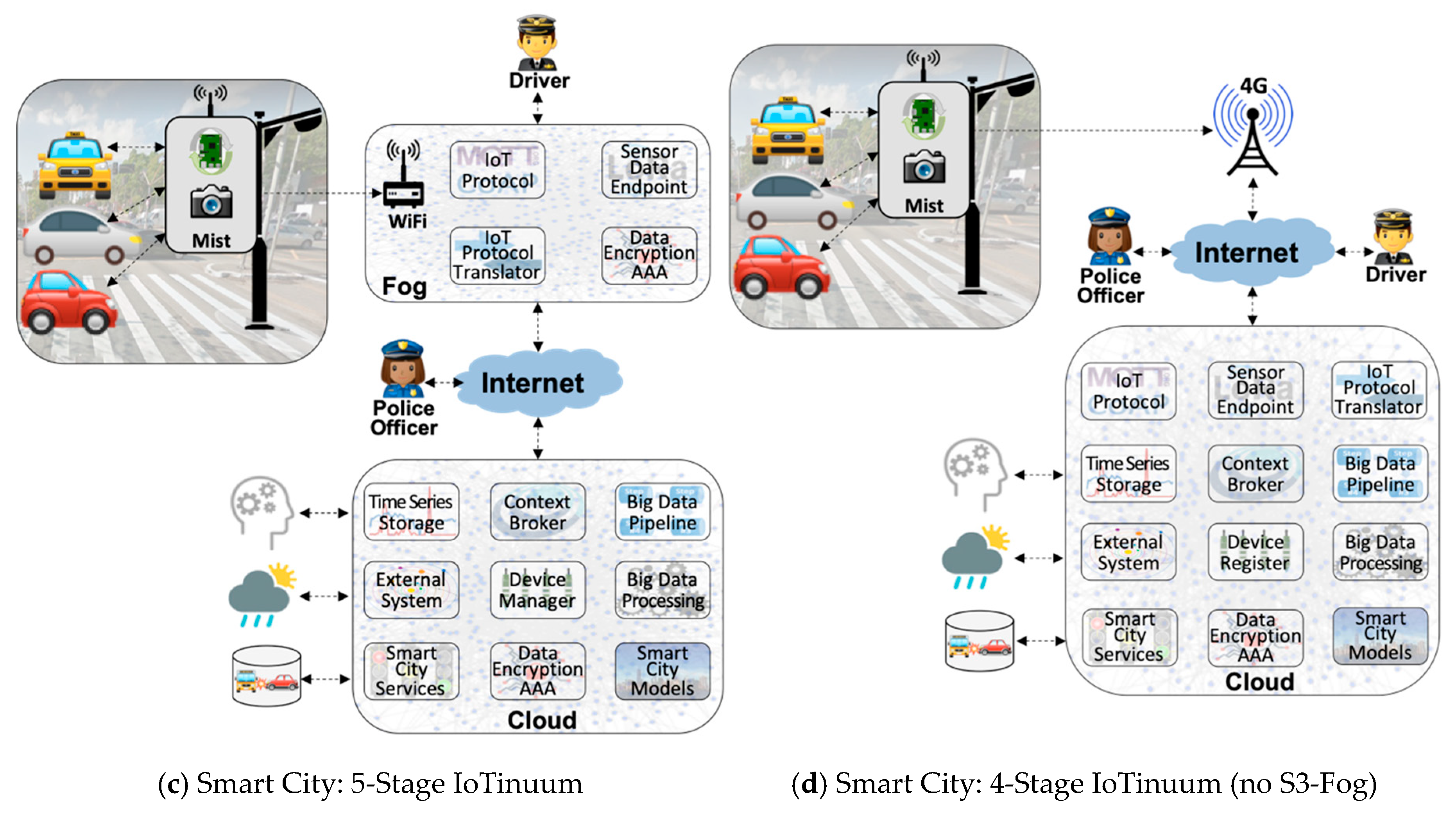 Sensors 20 00084 g003b